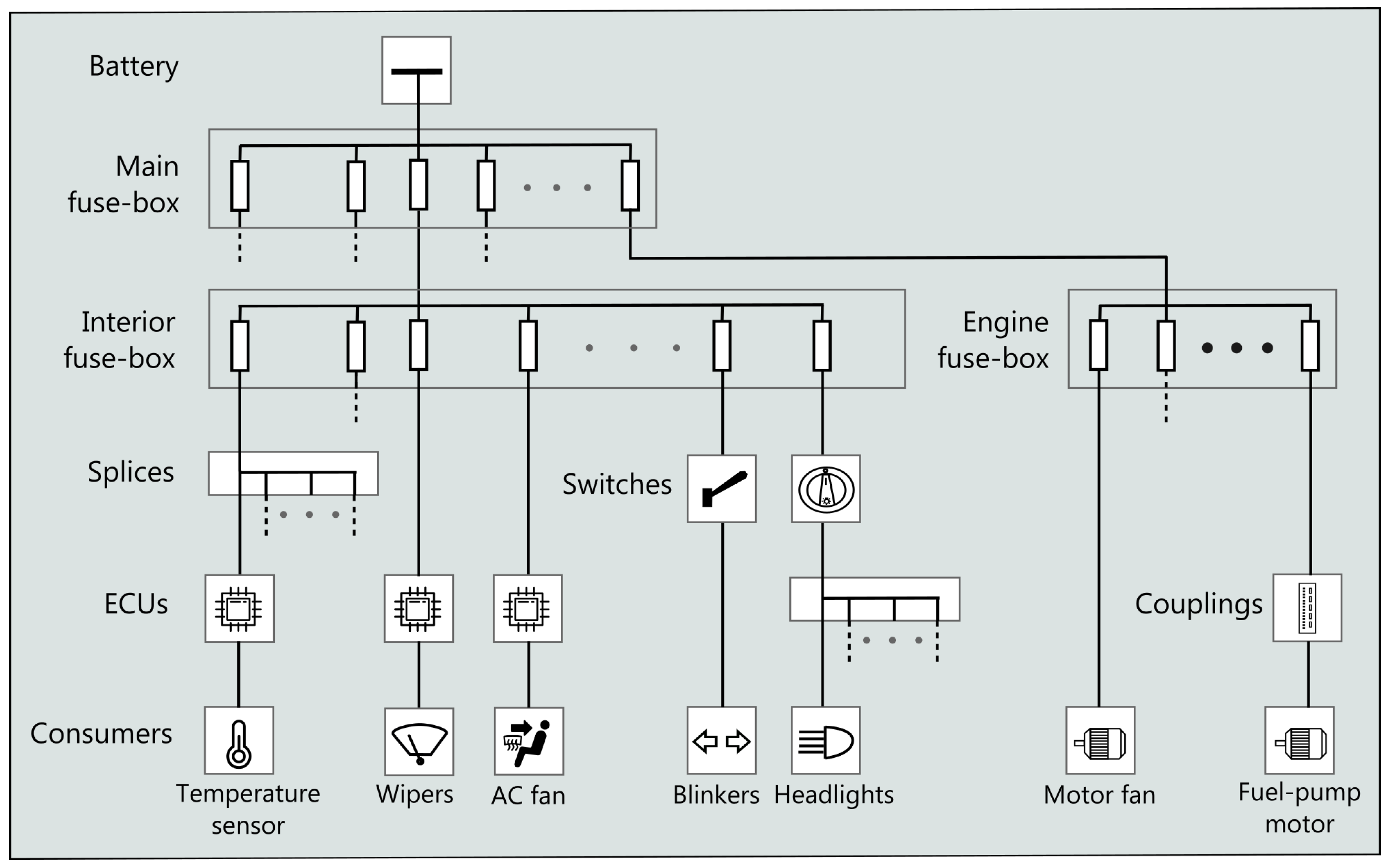 Energies Free Full Text Web Based Simulation Environment For Vehicular Electrical Networks