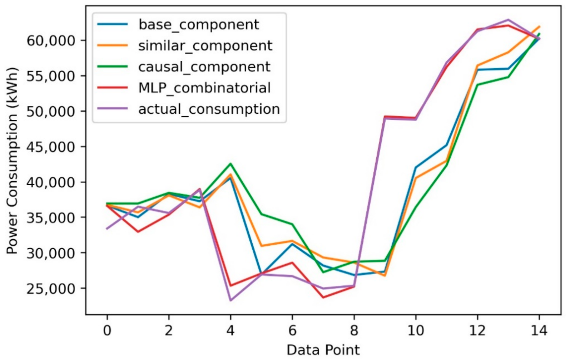 Energies 14 06088 g006