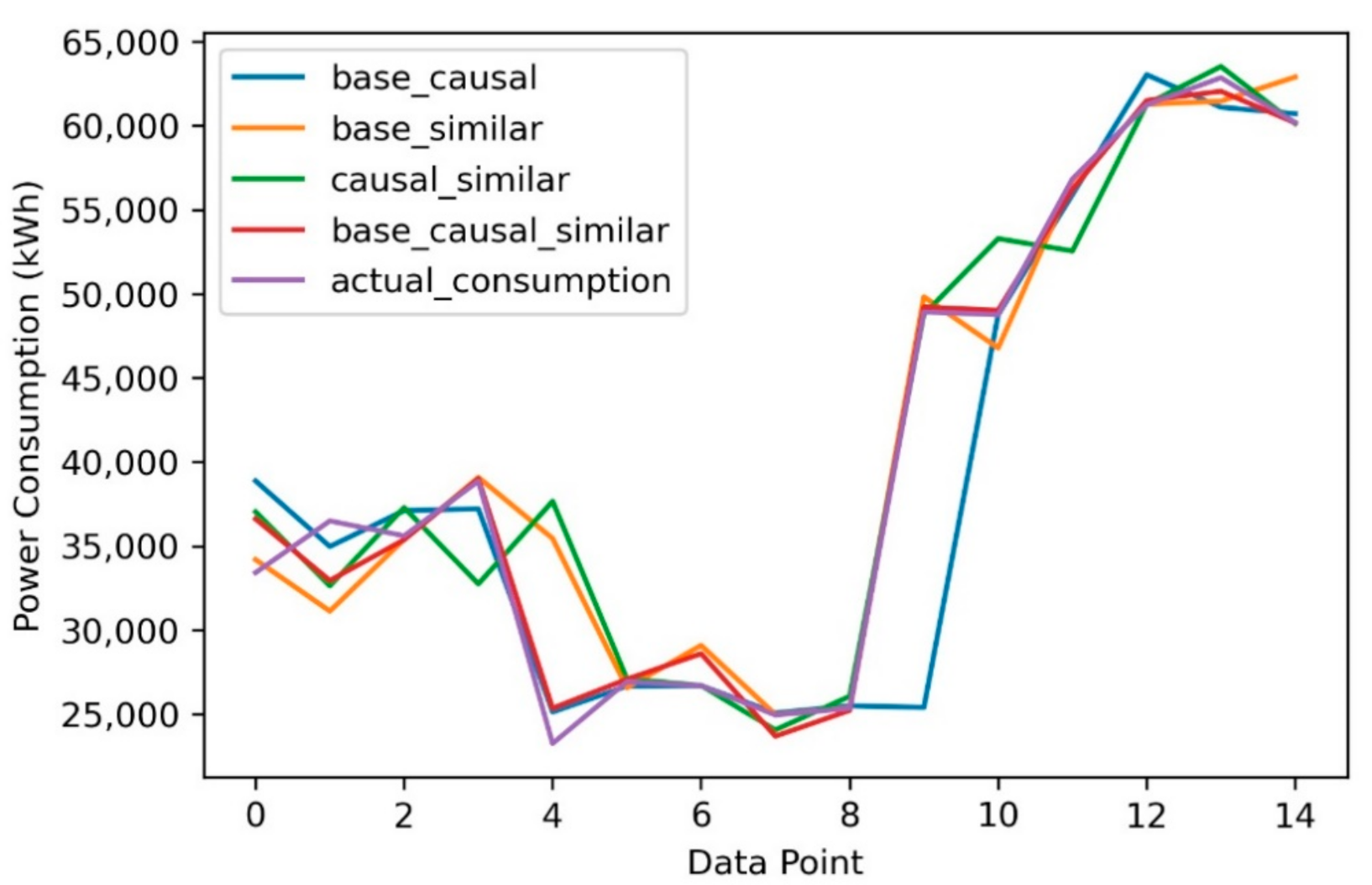 Energies 14 06088 g007