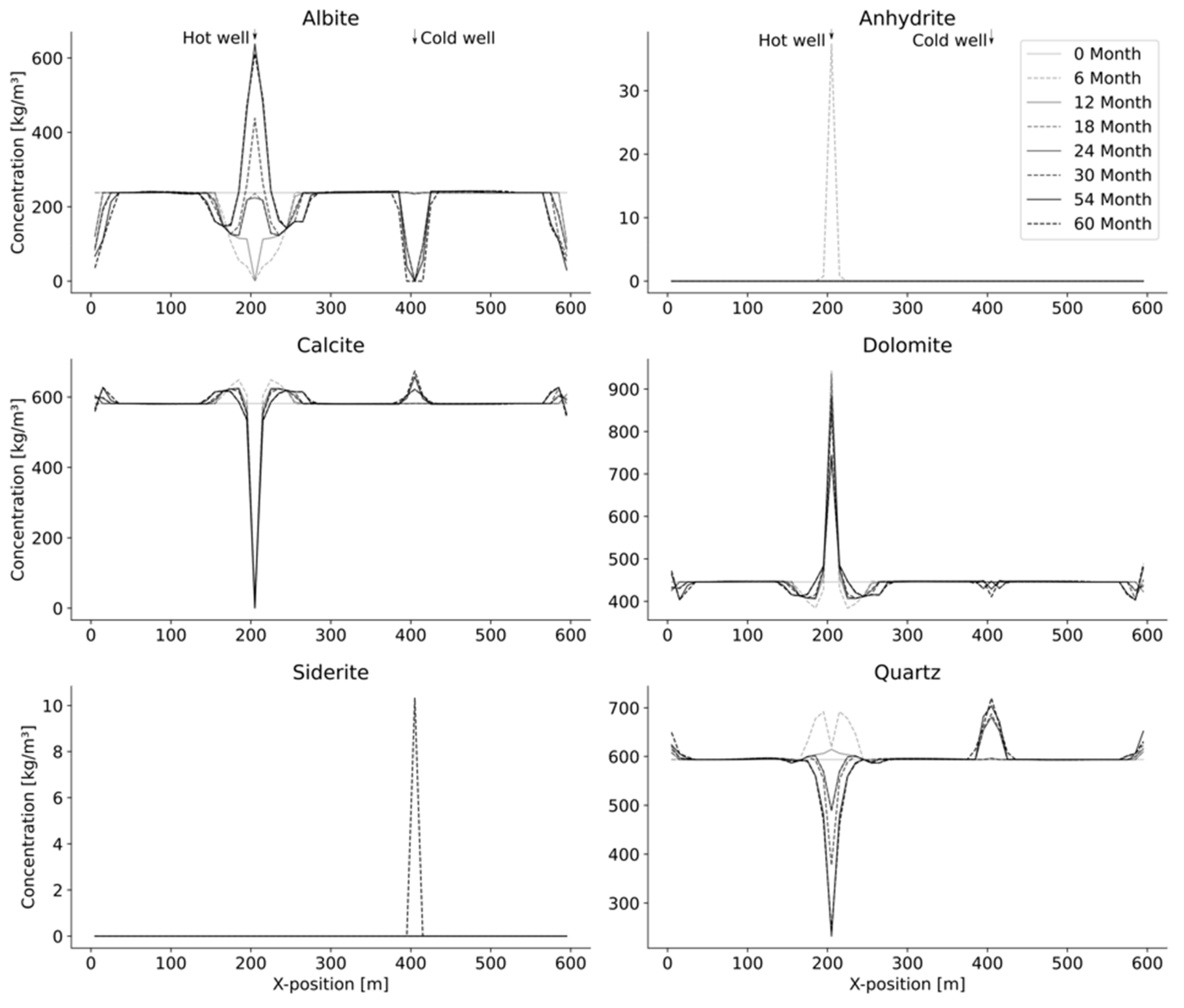 Energies 14 06089 g008