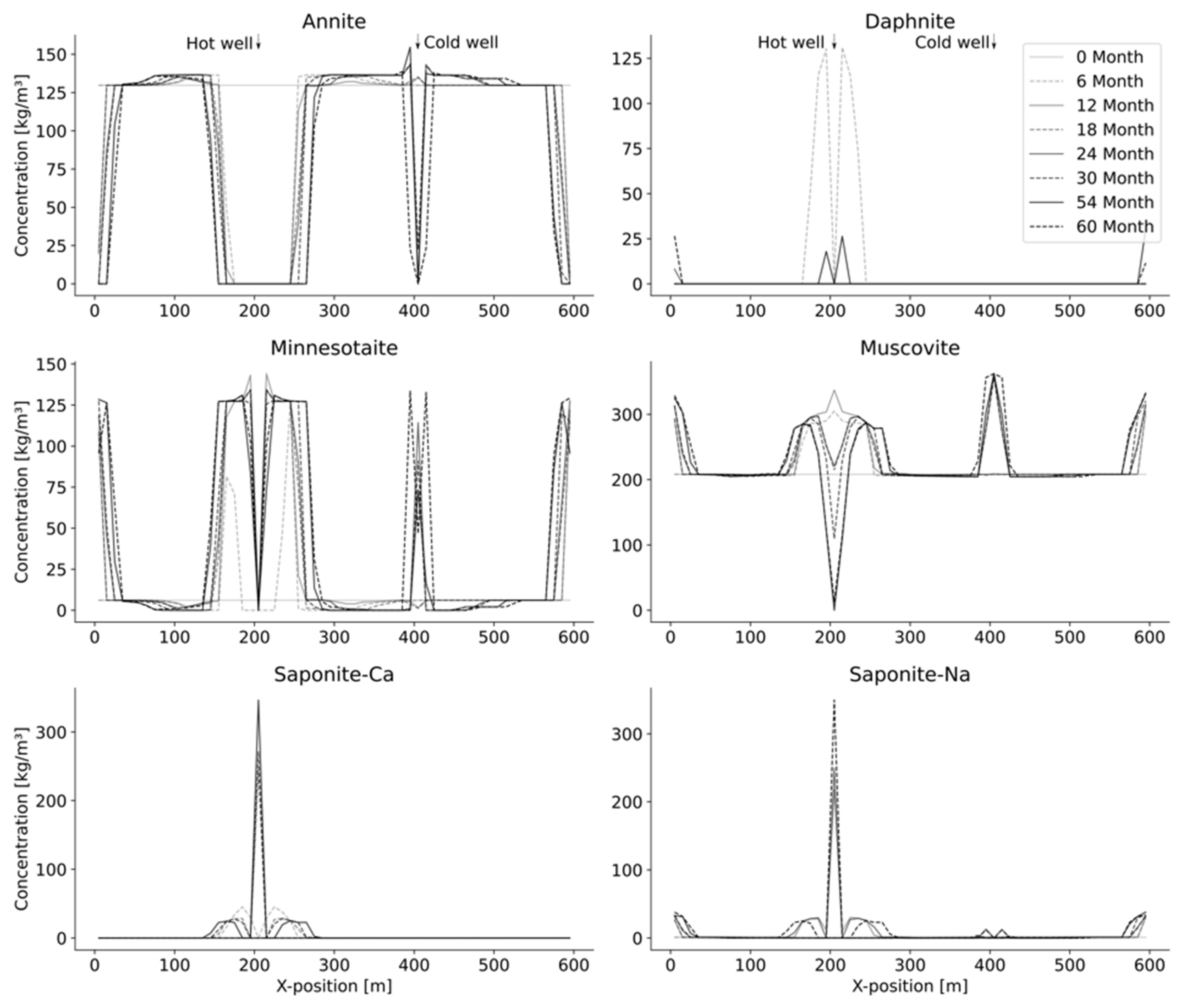 Energies 14 06089 g009
