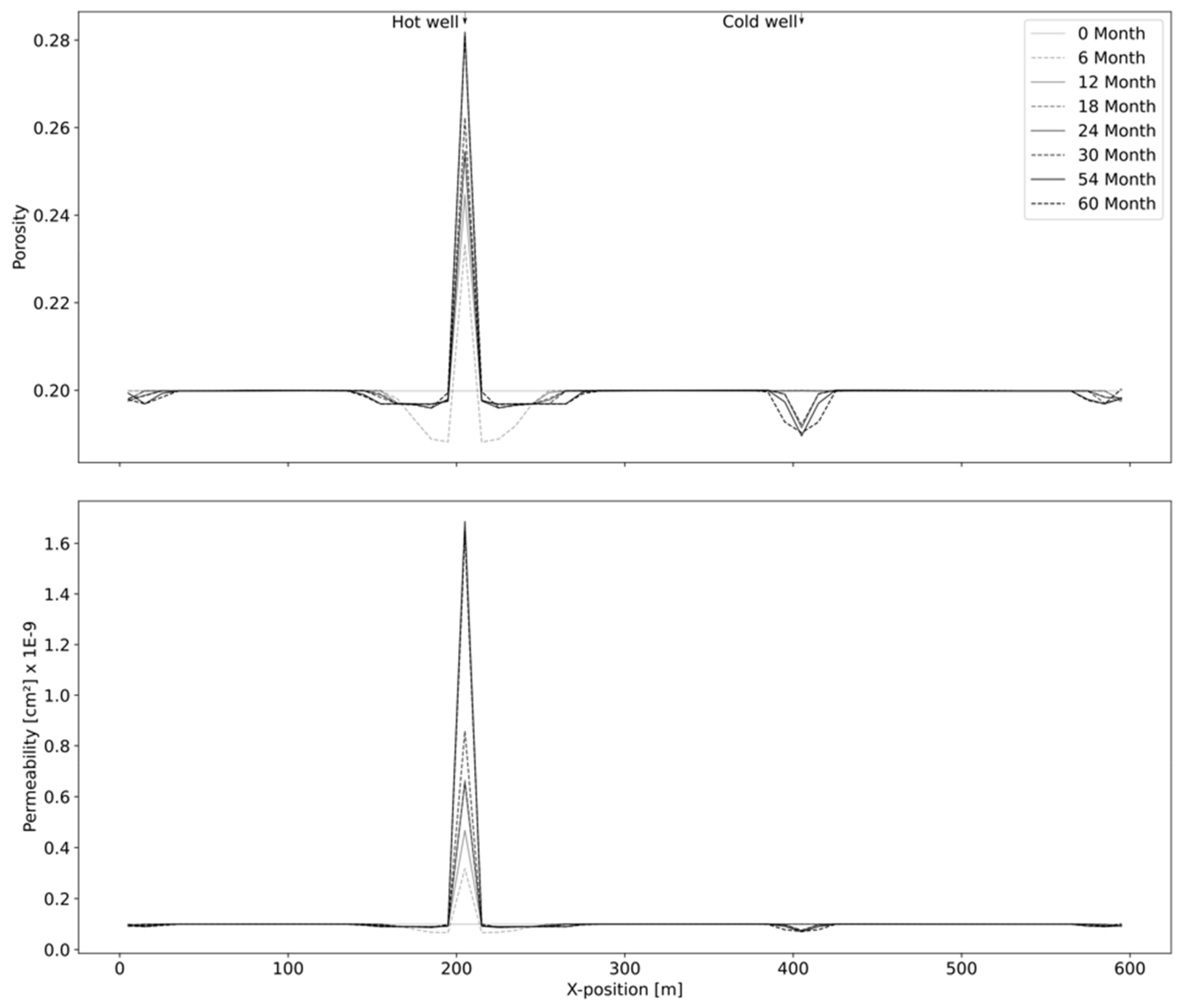 Energies 14 06089 g010