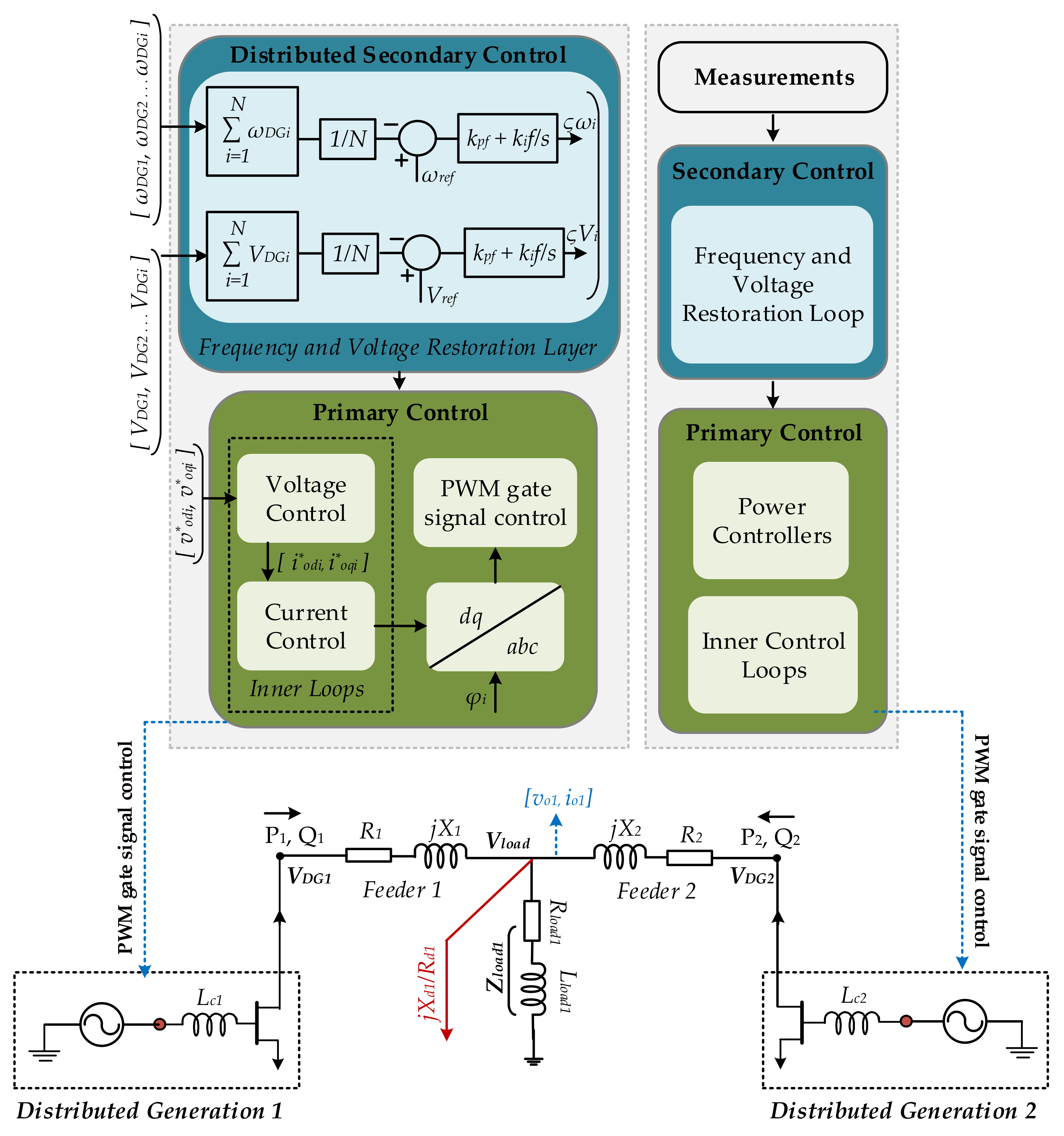 Energies 14 06092 g001 550