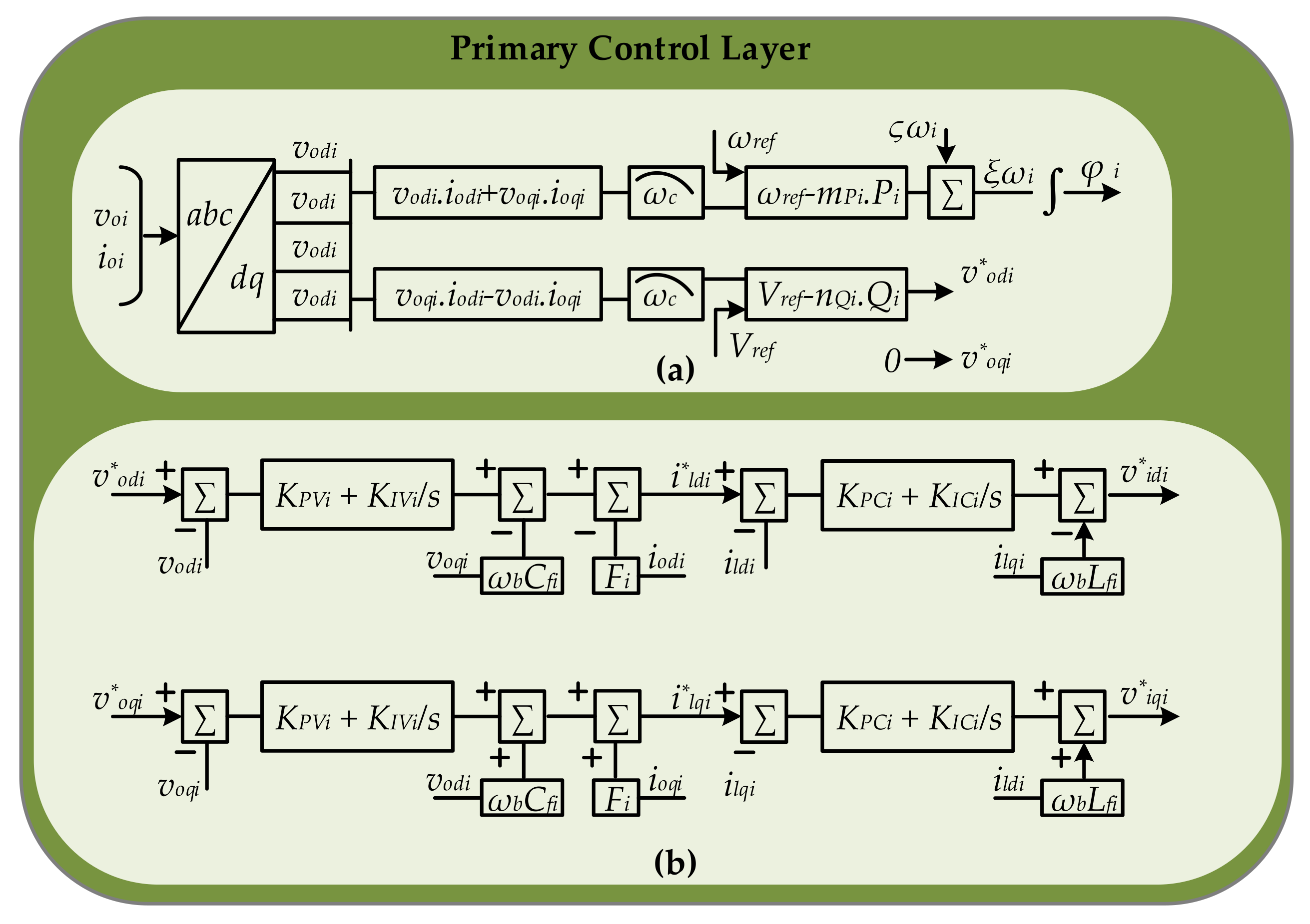 Energies 14 06092 g002 550