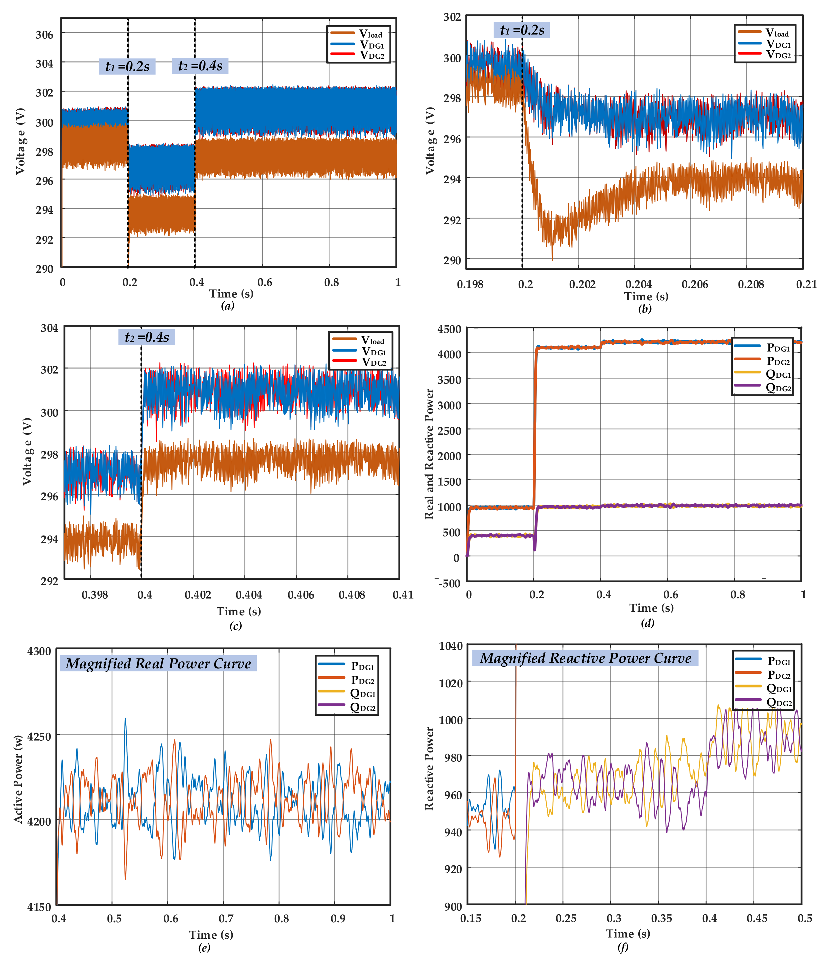 Energies 14 06092 g005 550