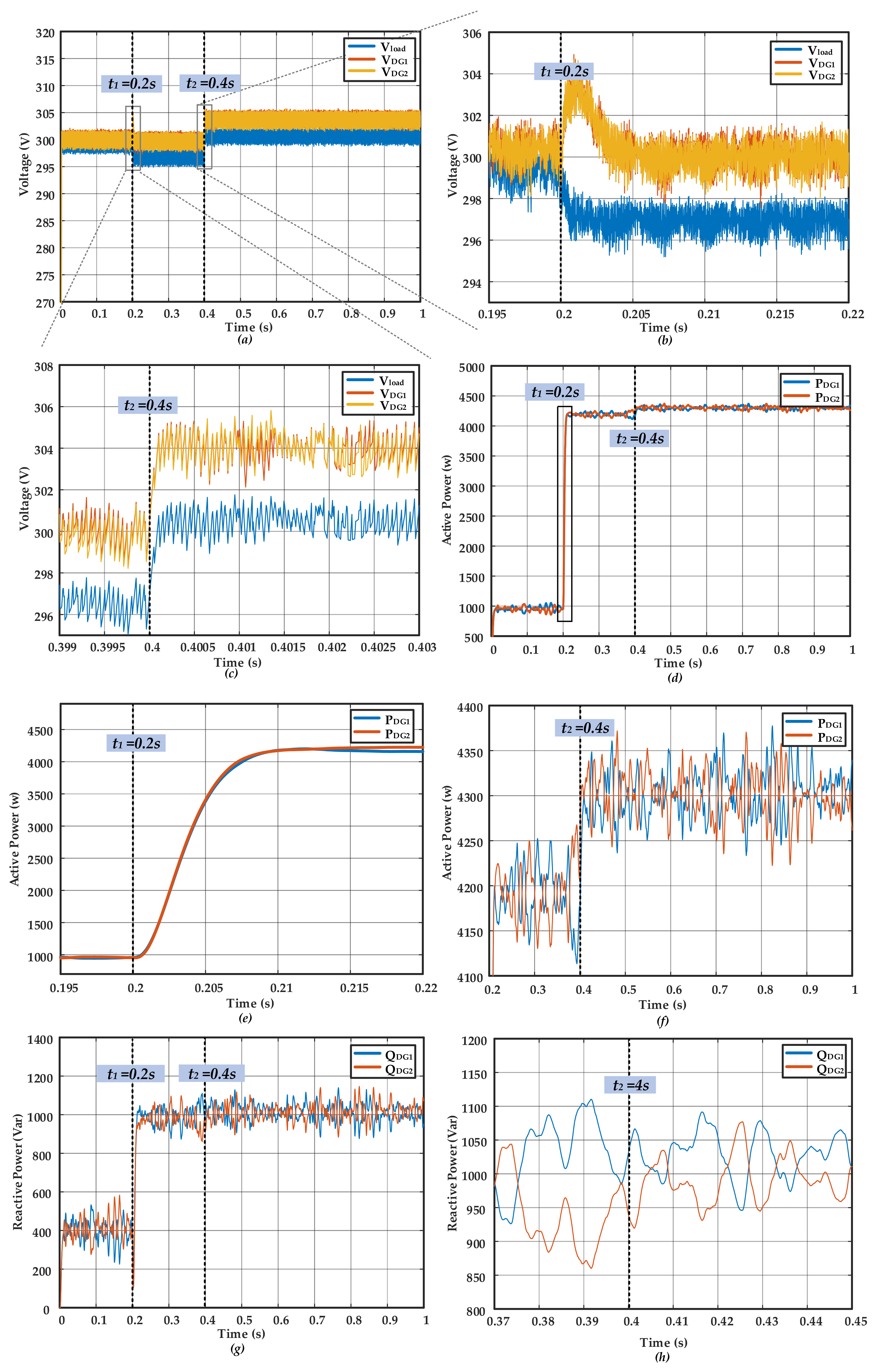 Energies 14 06092 g006 550
