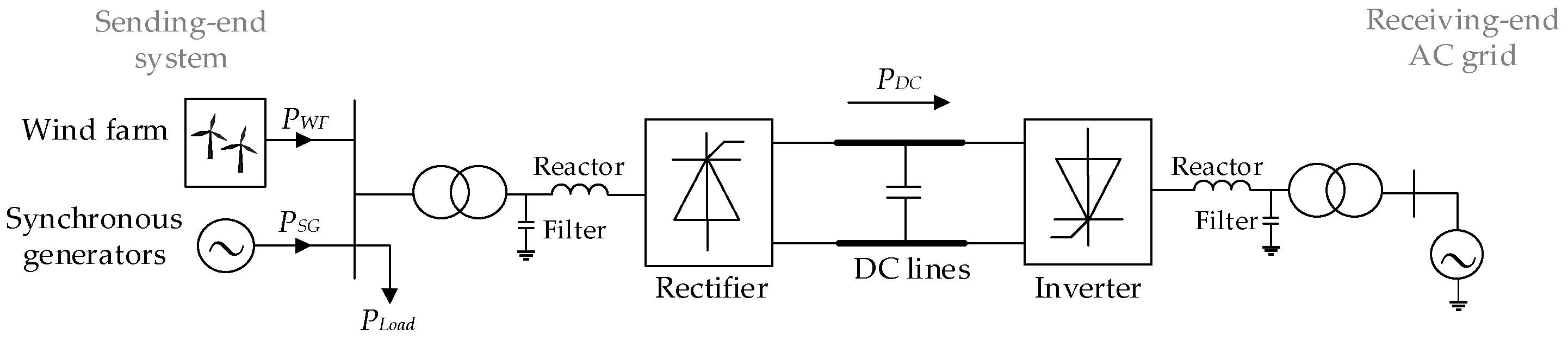 Energies 14 06095 g001 550