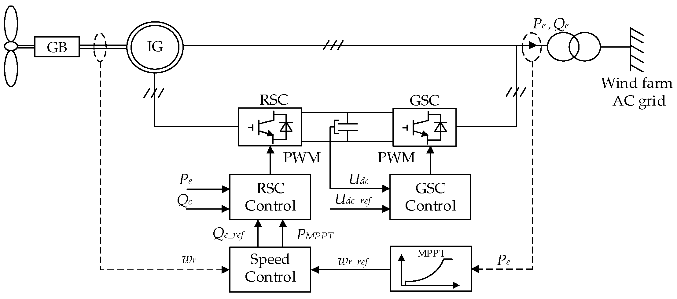 Energies 14 06095 g002 550