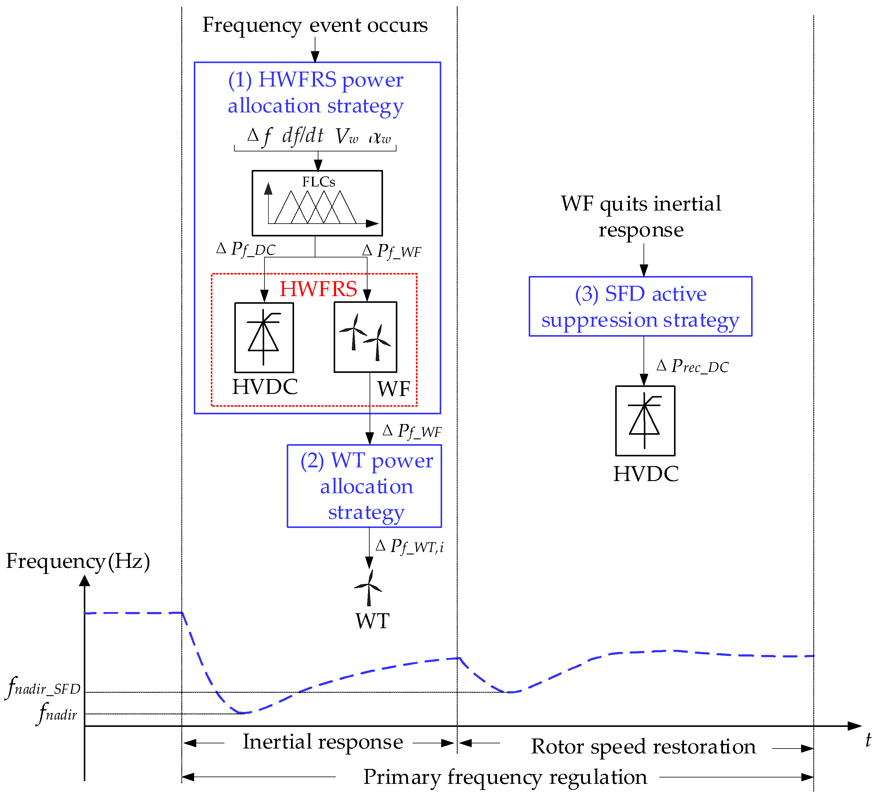 Energies 14 06095 g006 550