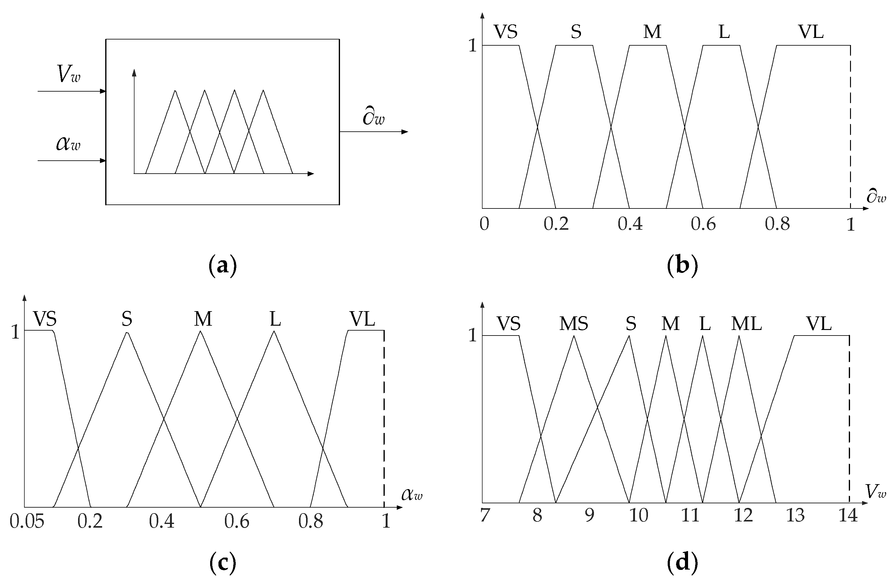 Energies 14 06095 g008 550