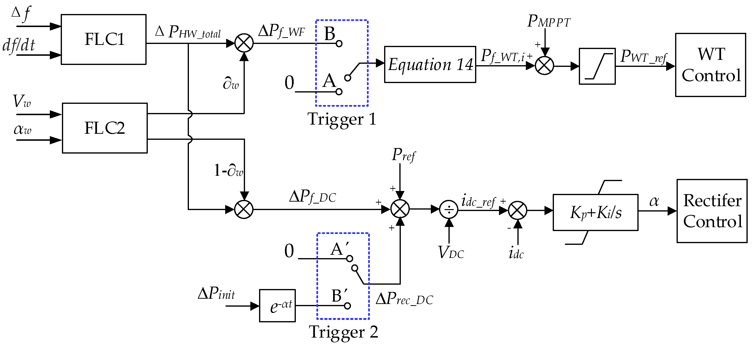 Energies 14 06095 g011 550