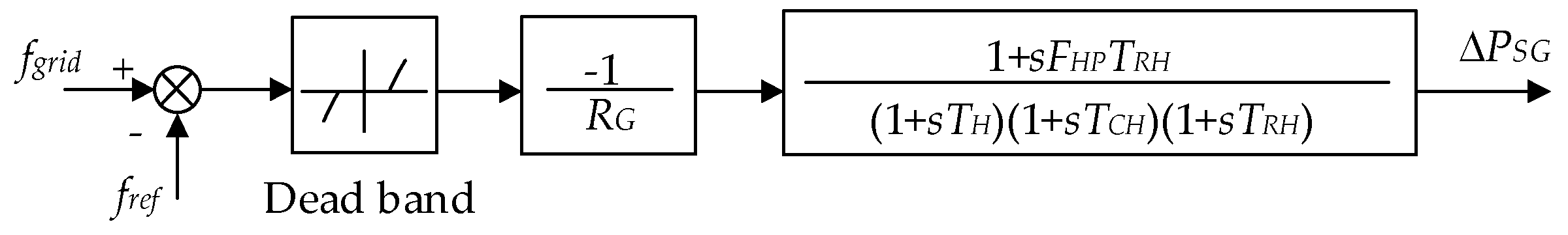 Energies 14 06095 g012 550