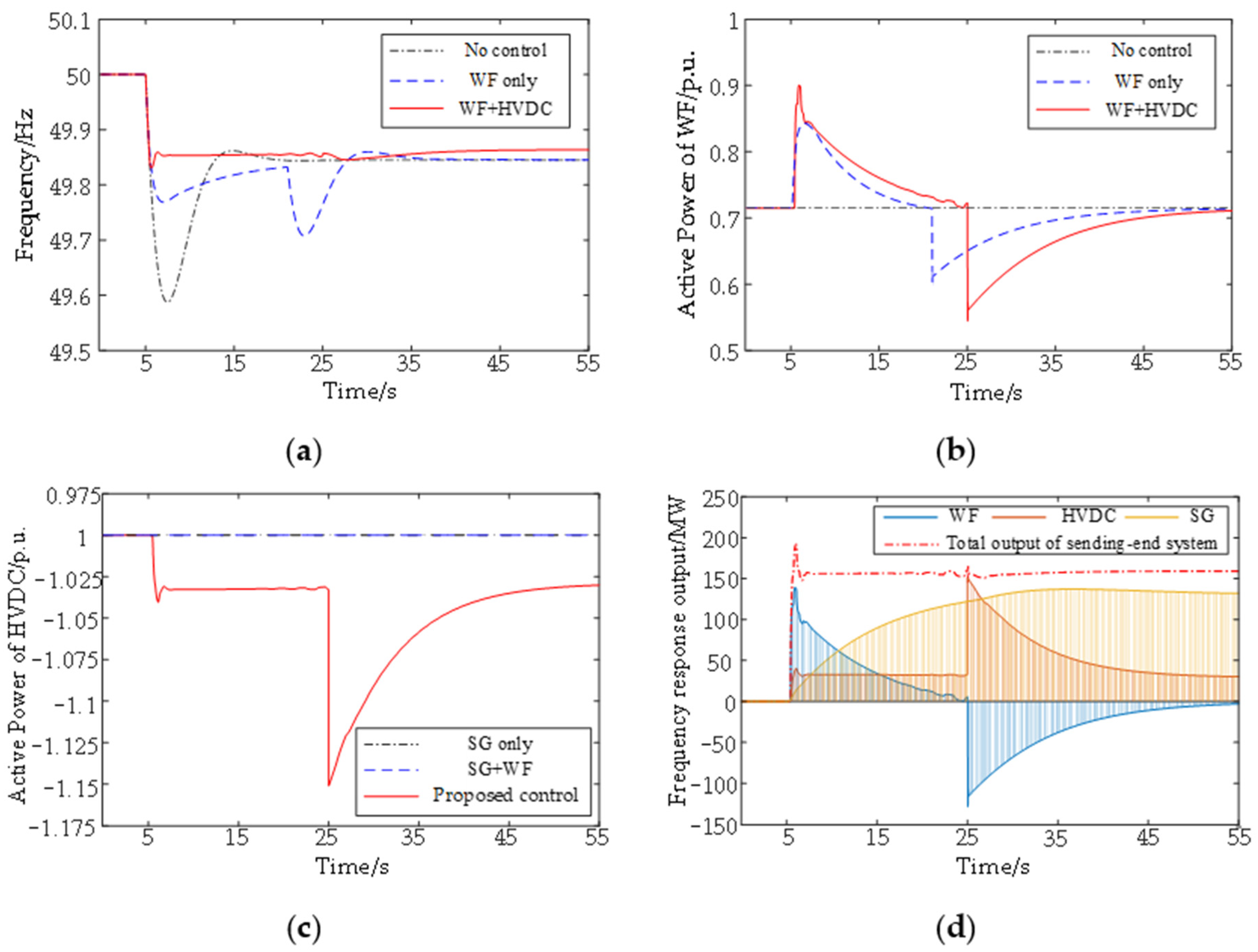 Energies 14 06095 g013 550