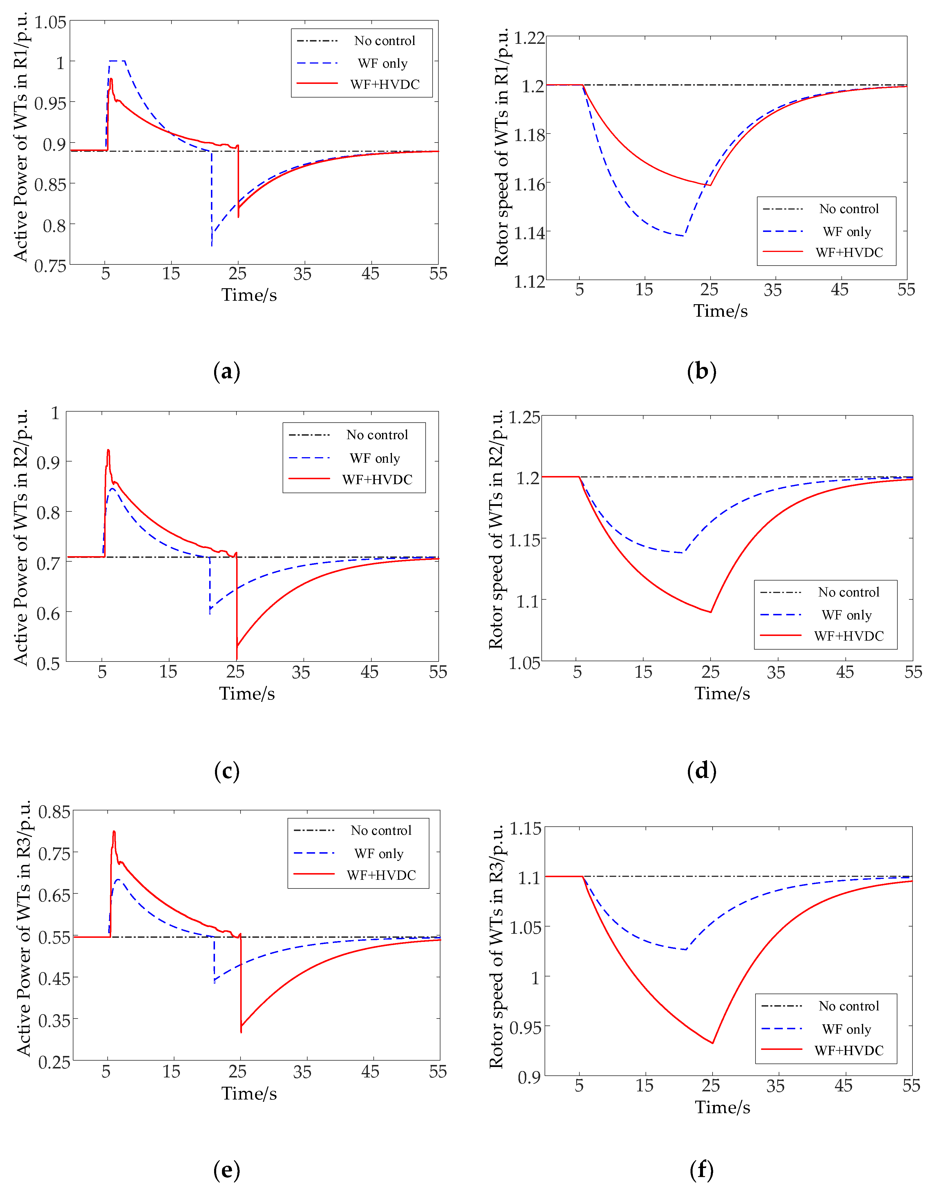 Energies 14 06095 g014 550
