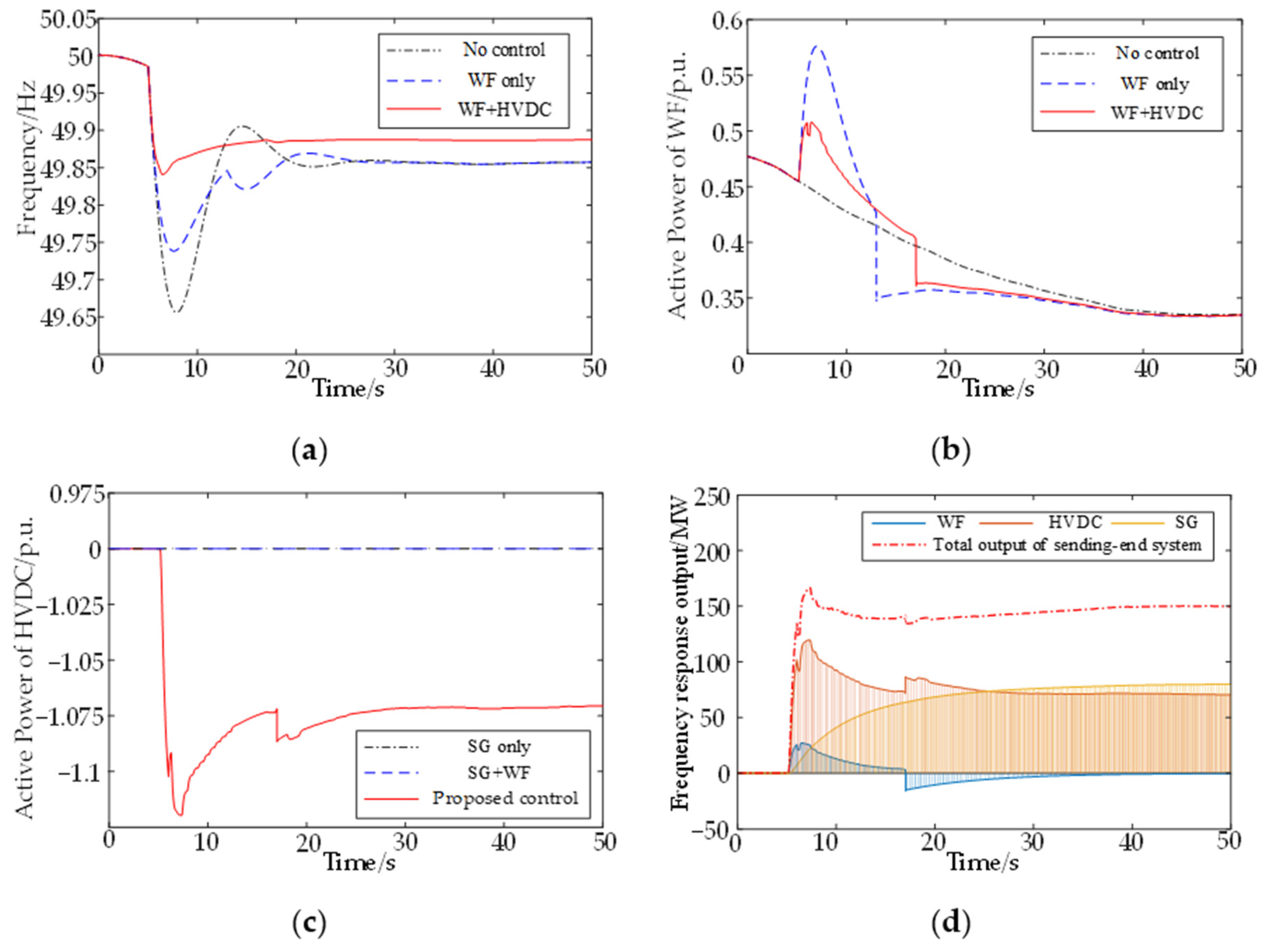 Energies 14 06095 g018 550