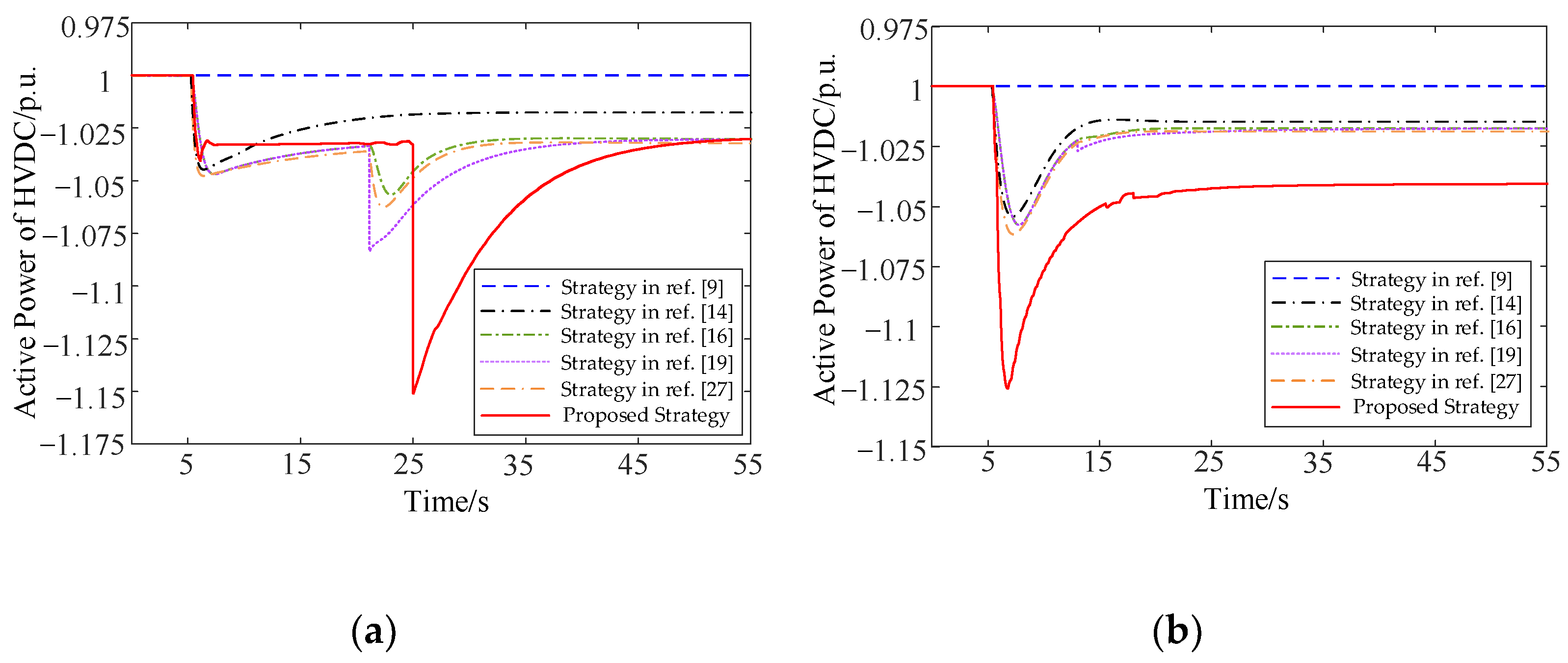 Energies 14 06095 g022 550