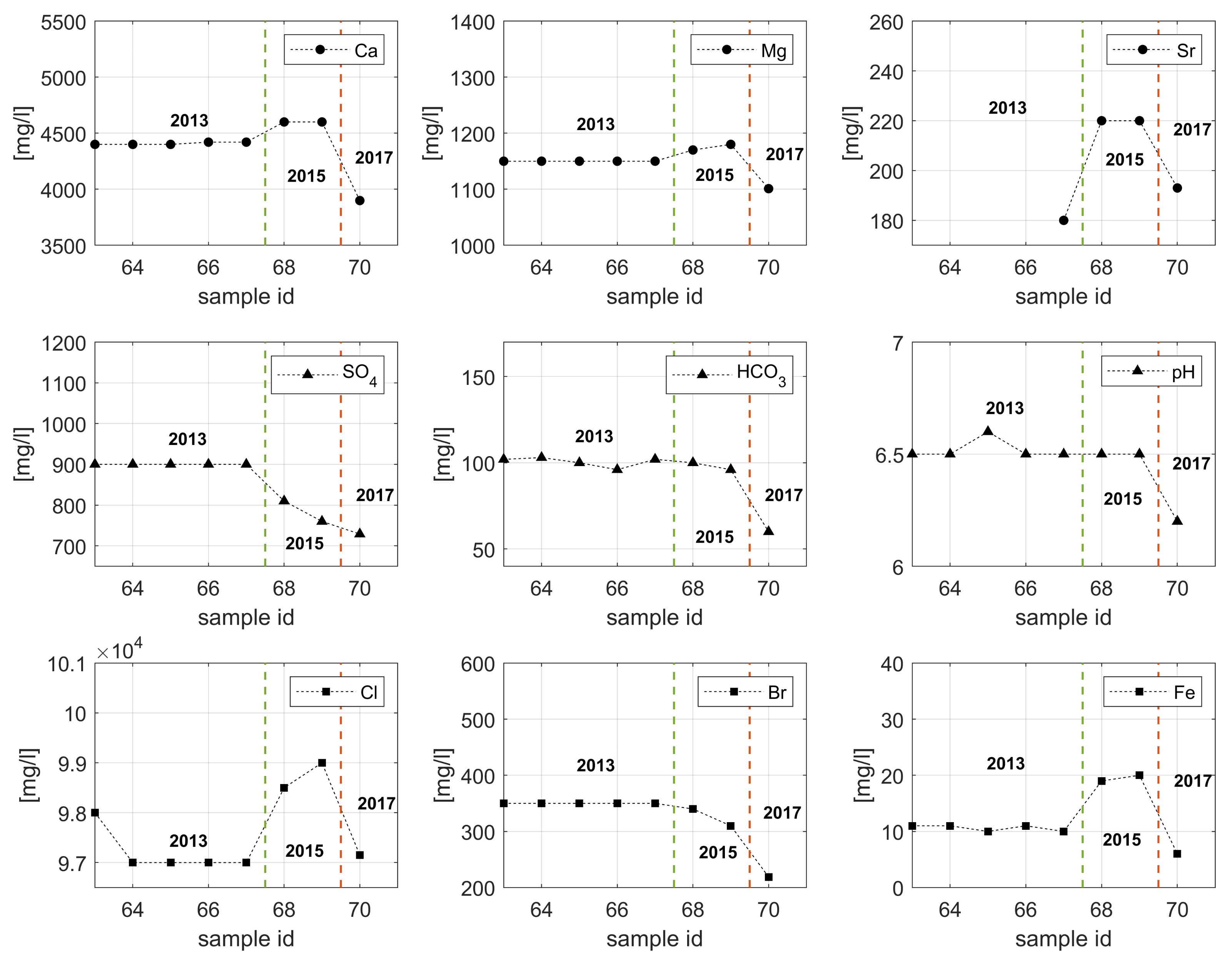 Energies 14 06096 g005 550