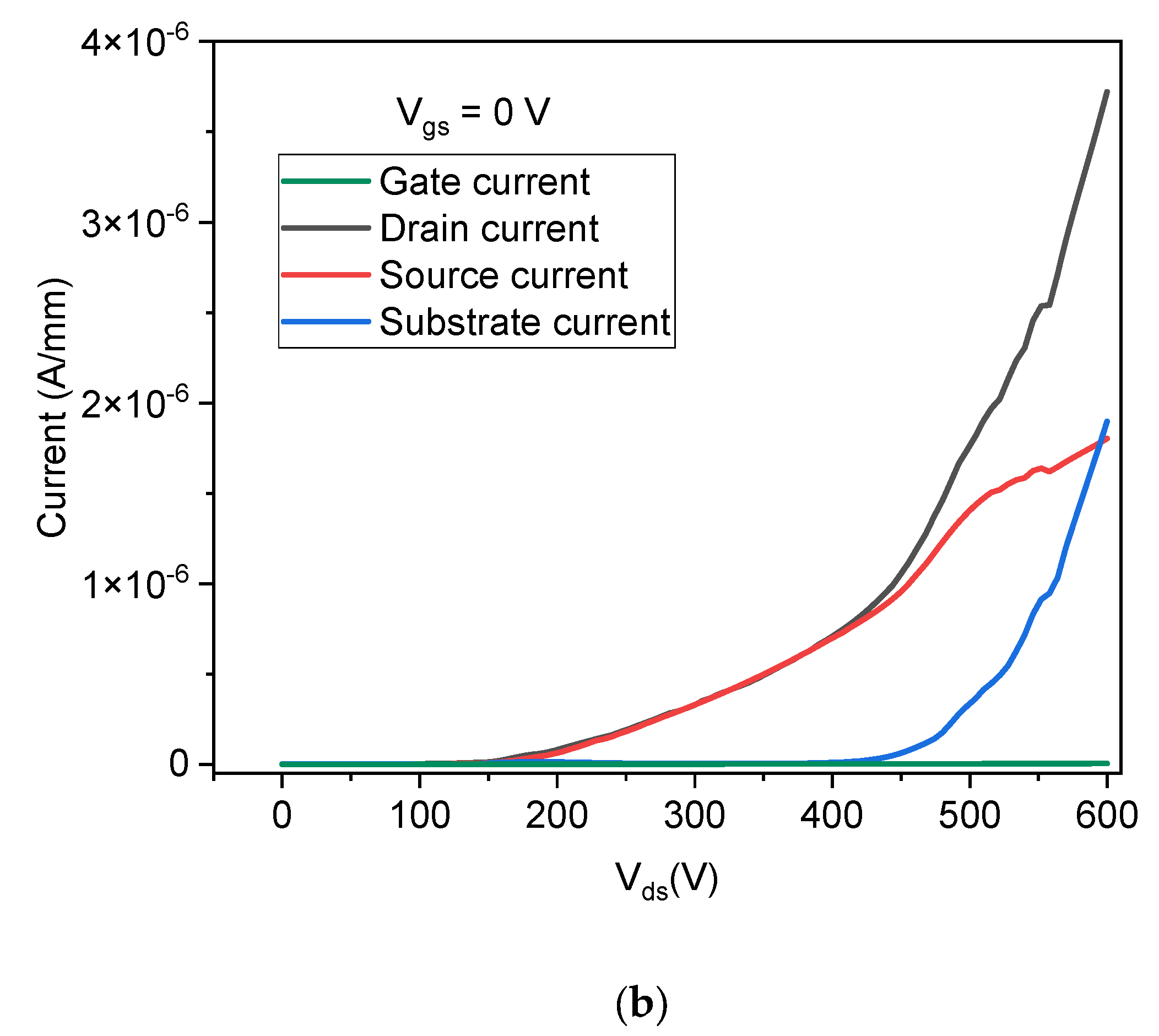 Energies 14 06098 g009b