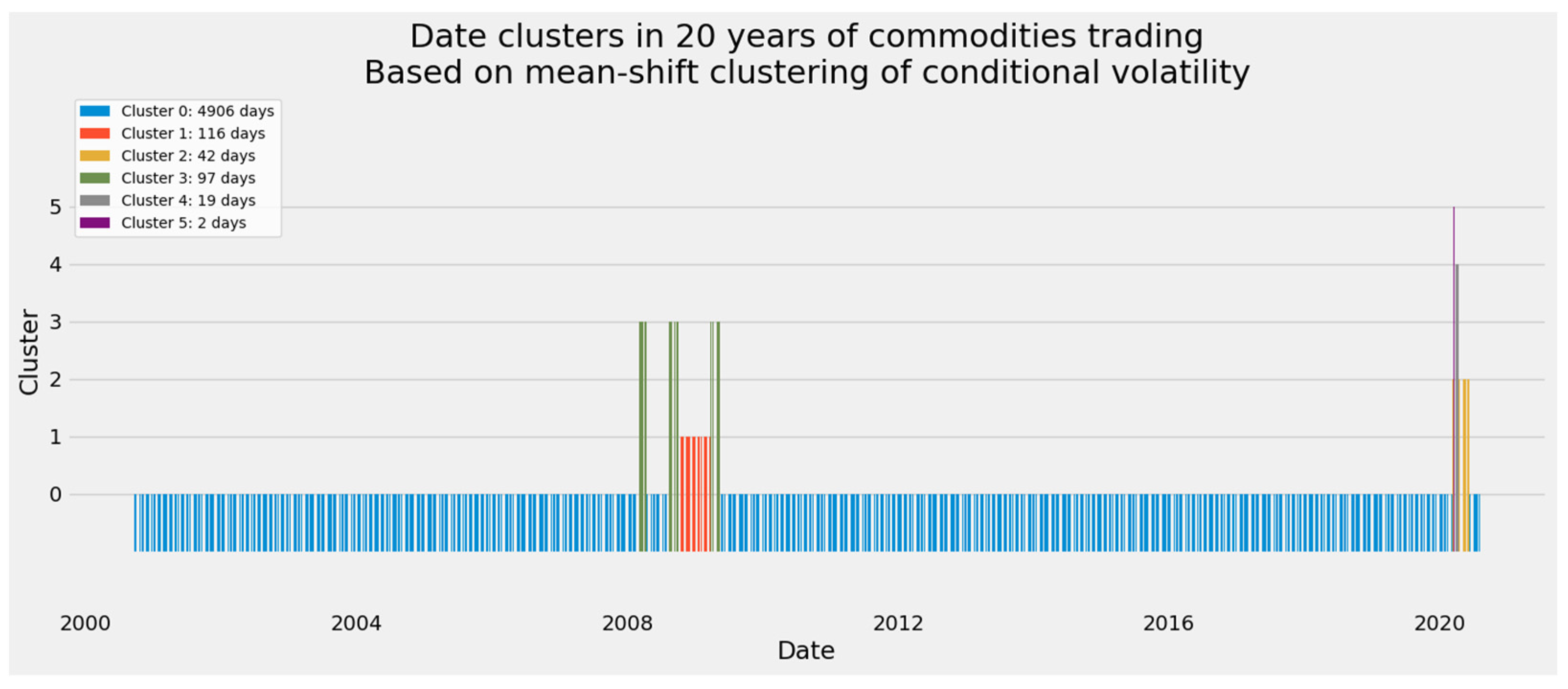 Energies 14 06099 g009 Energies 14 06099 g009