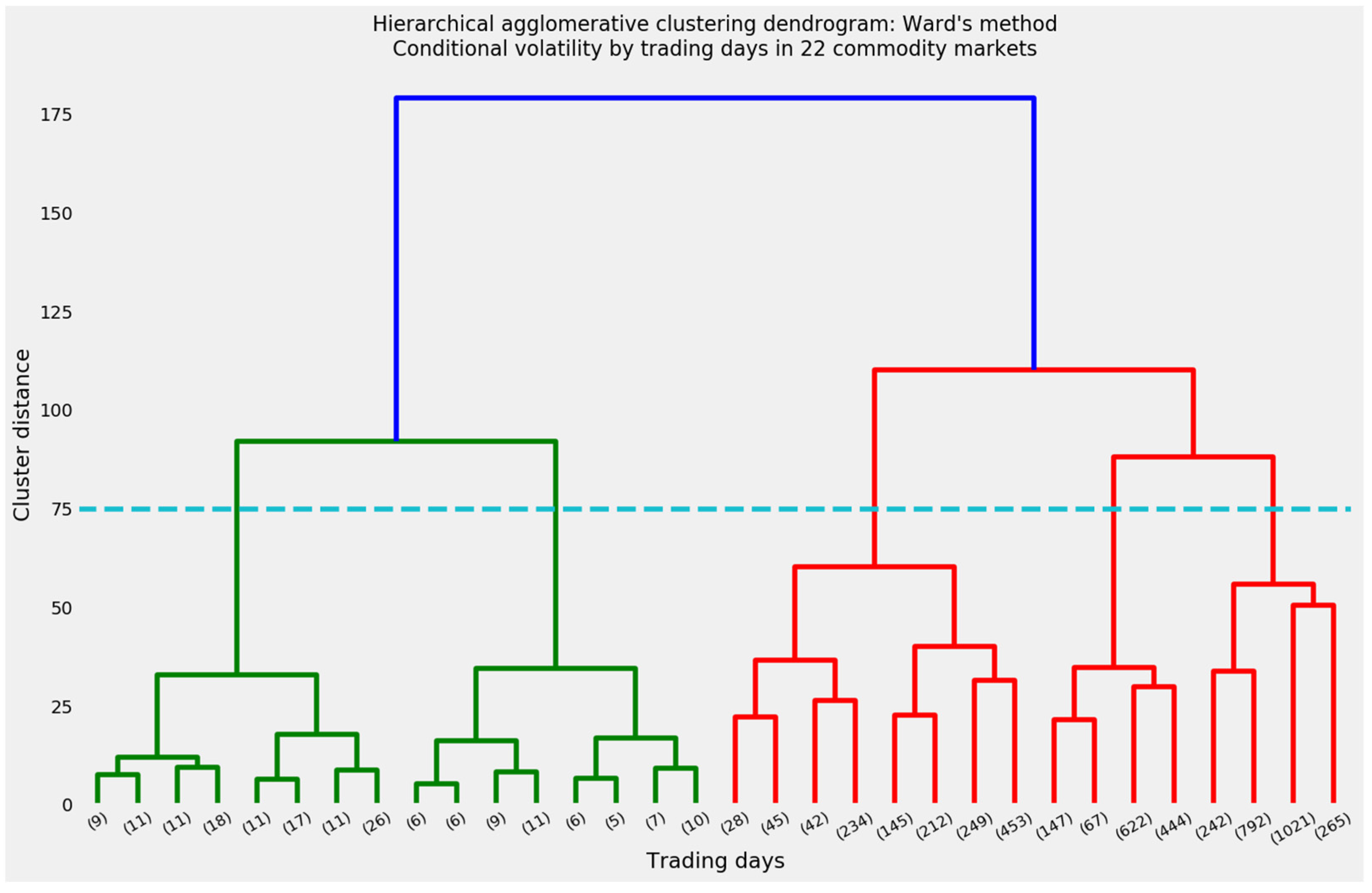 Energies 14 06099 g010 Energies 14 06099 g010