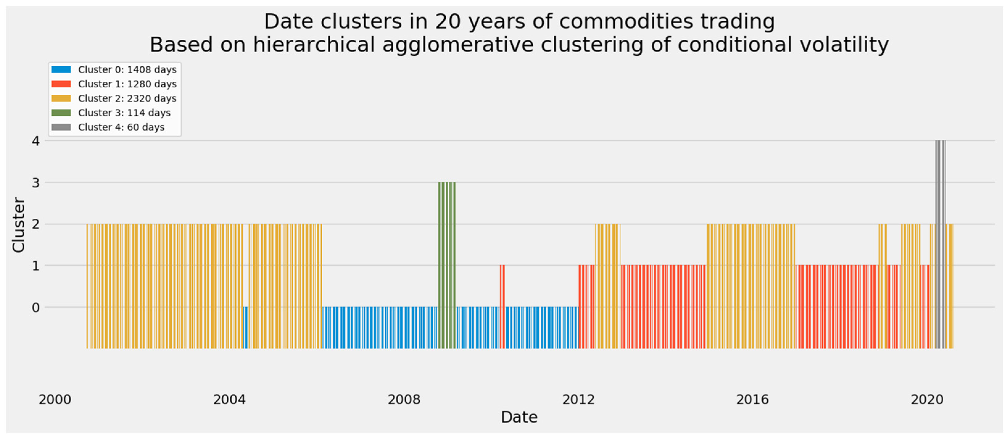 Energies 14 06099 g012 Energies 14 06099 g012