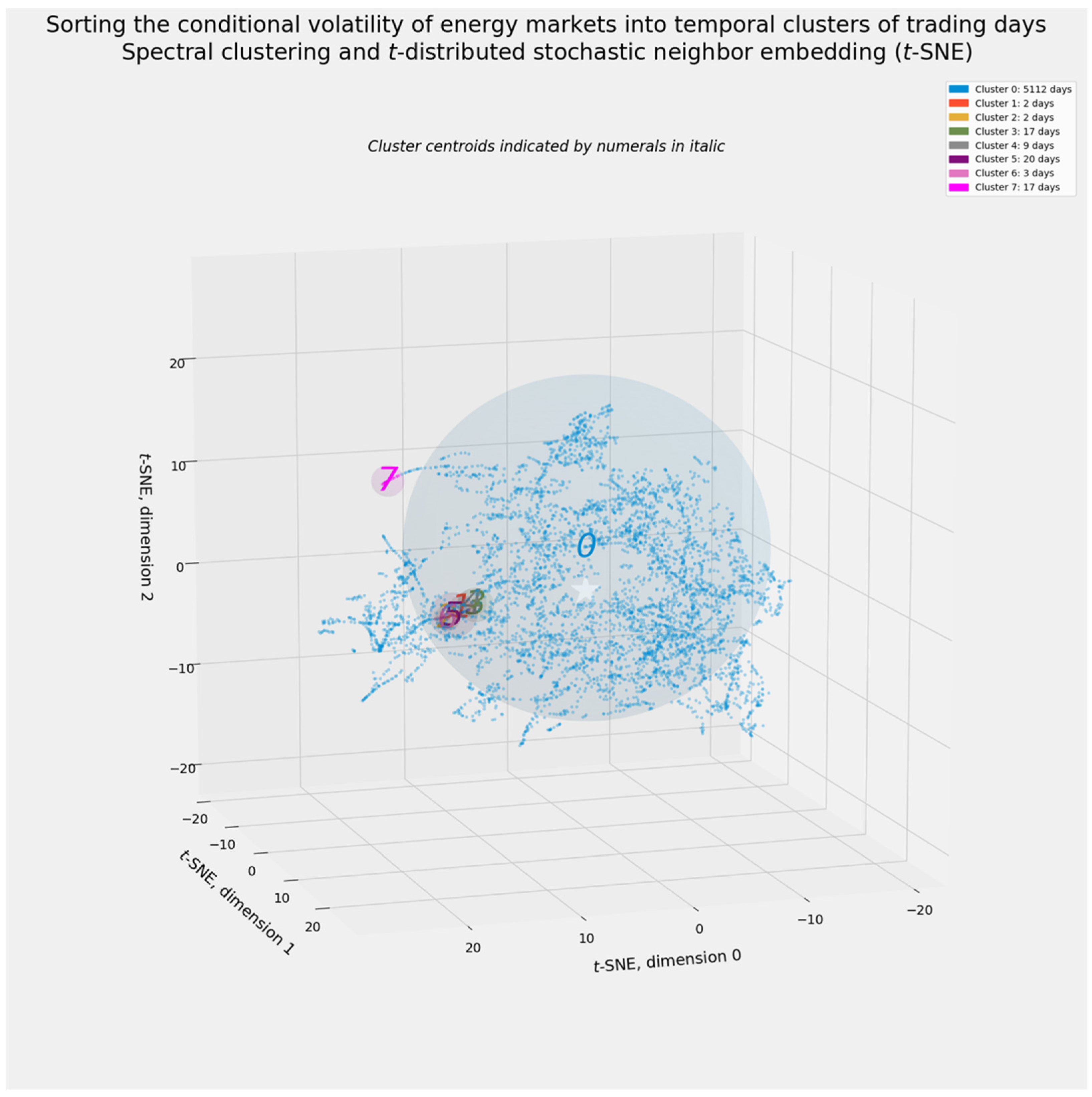 Energies 14 06099 g018 Energies 14 06099 g018