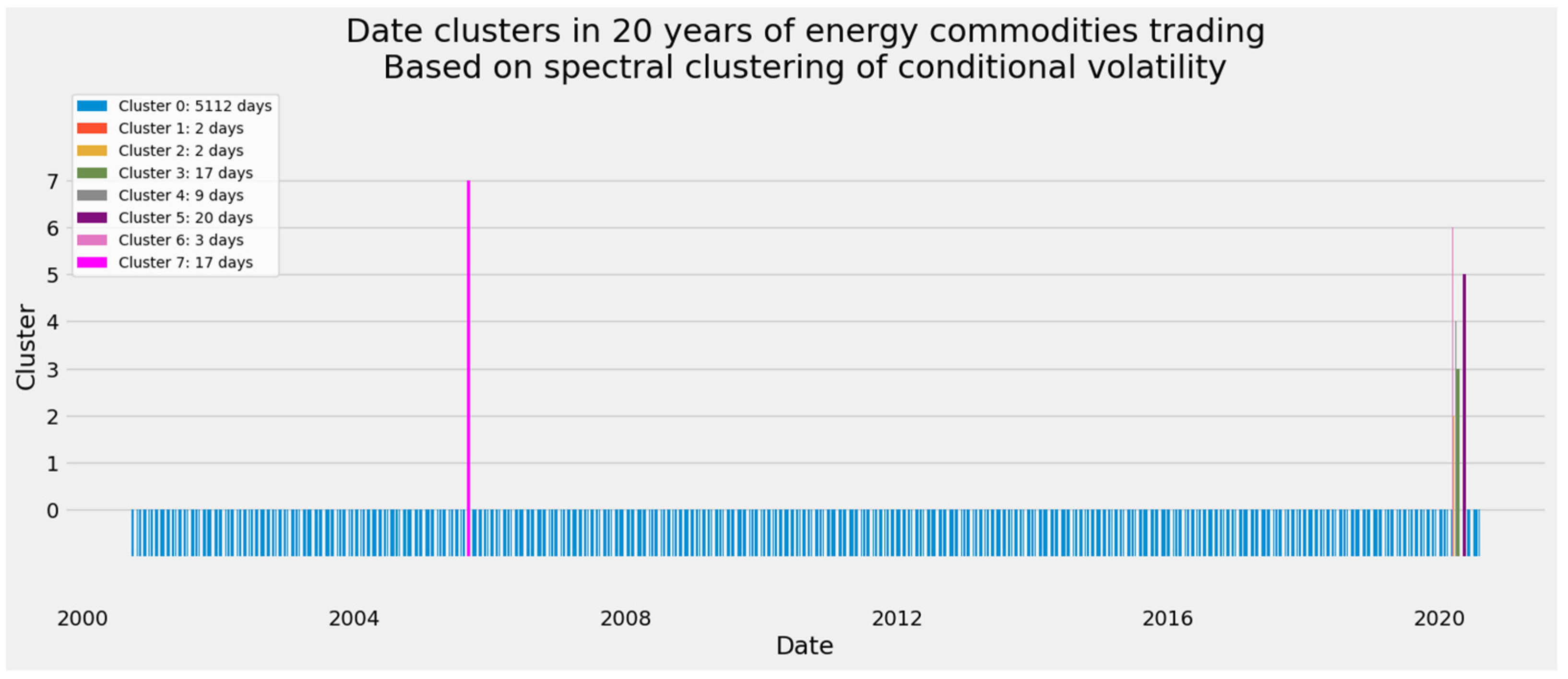 Energies 14 06099 g019 Energies 14 06099 g019