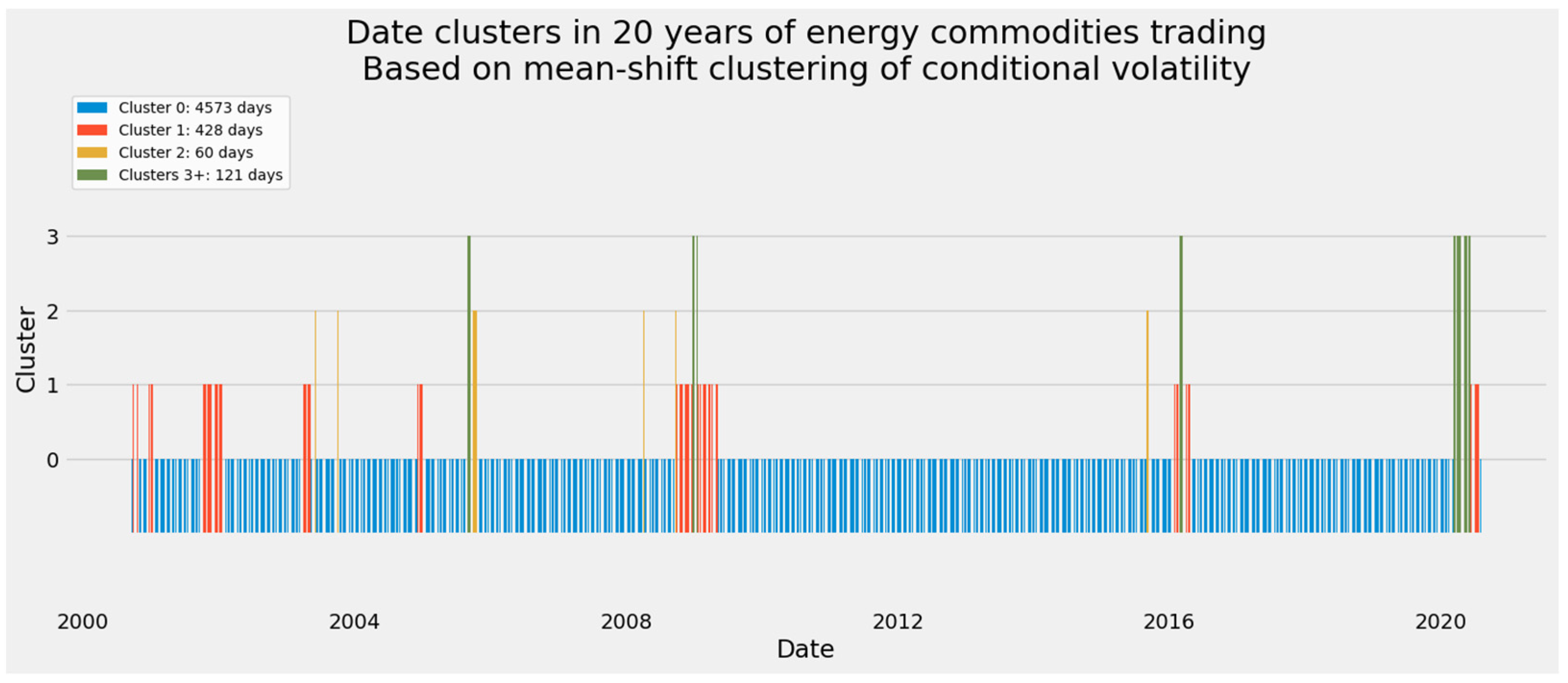 Energies 14 06099 g022 Energies 14 06099 g022