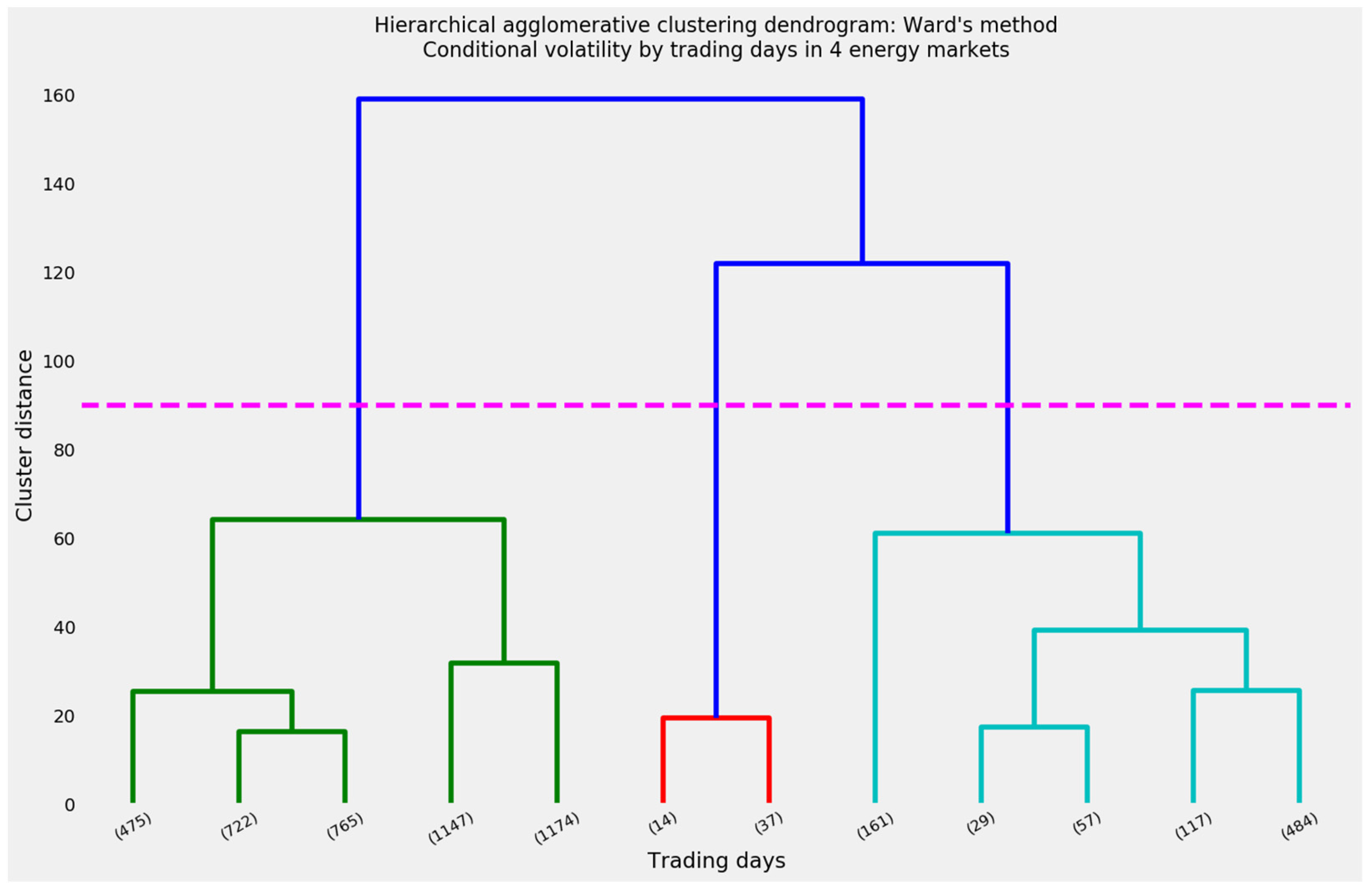 Energies 14 06099 g023 Energies 14 06099 g023