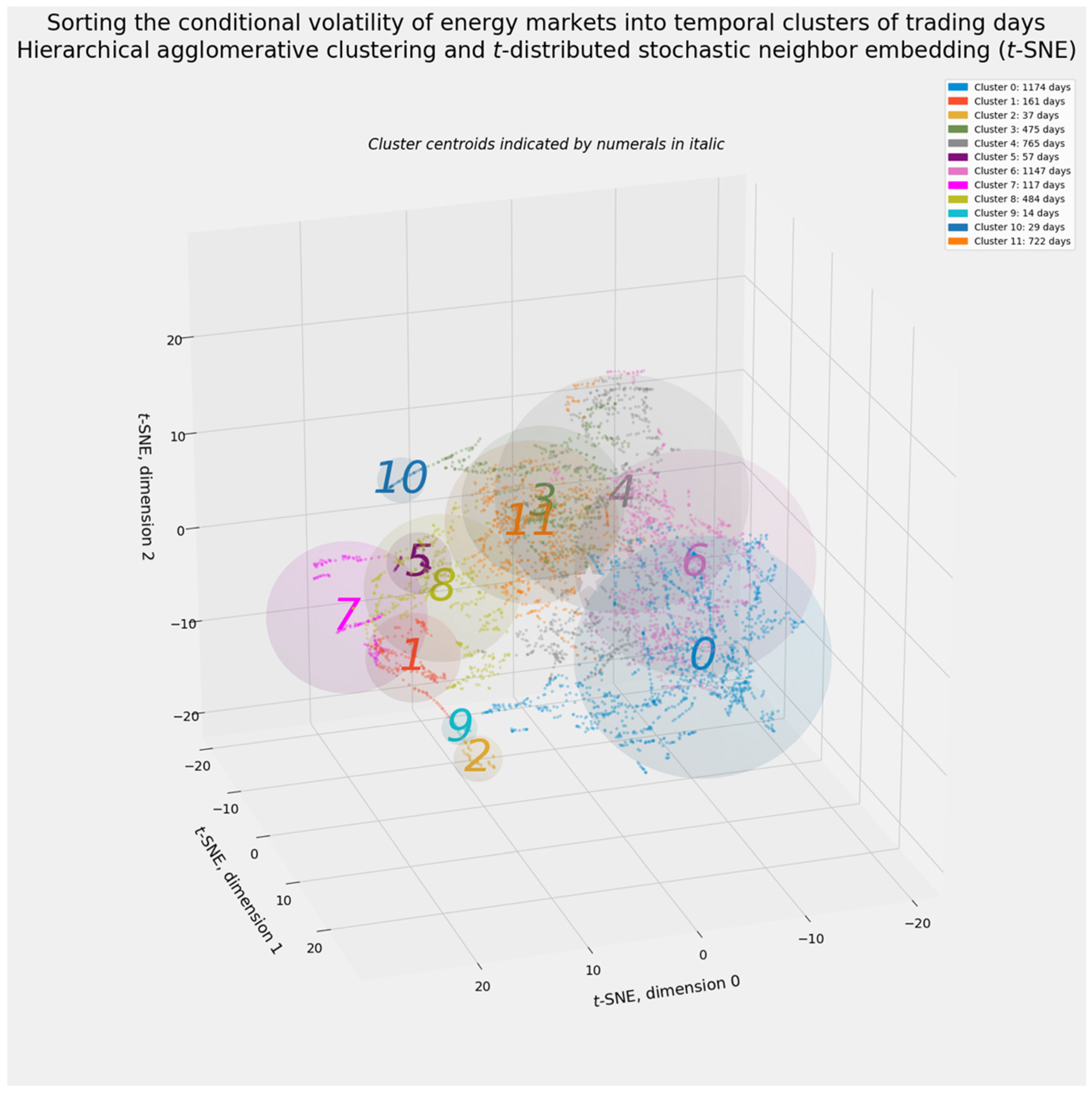 Energies 14 06099 g024 Energies 14 06099 g024