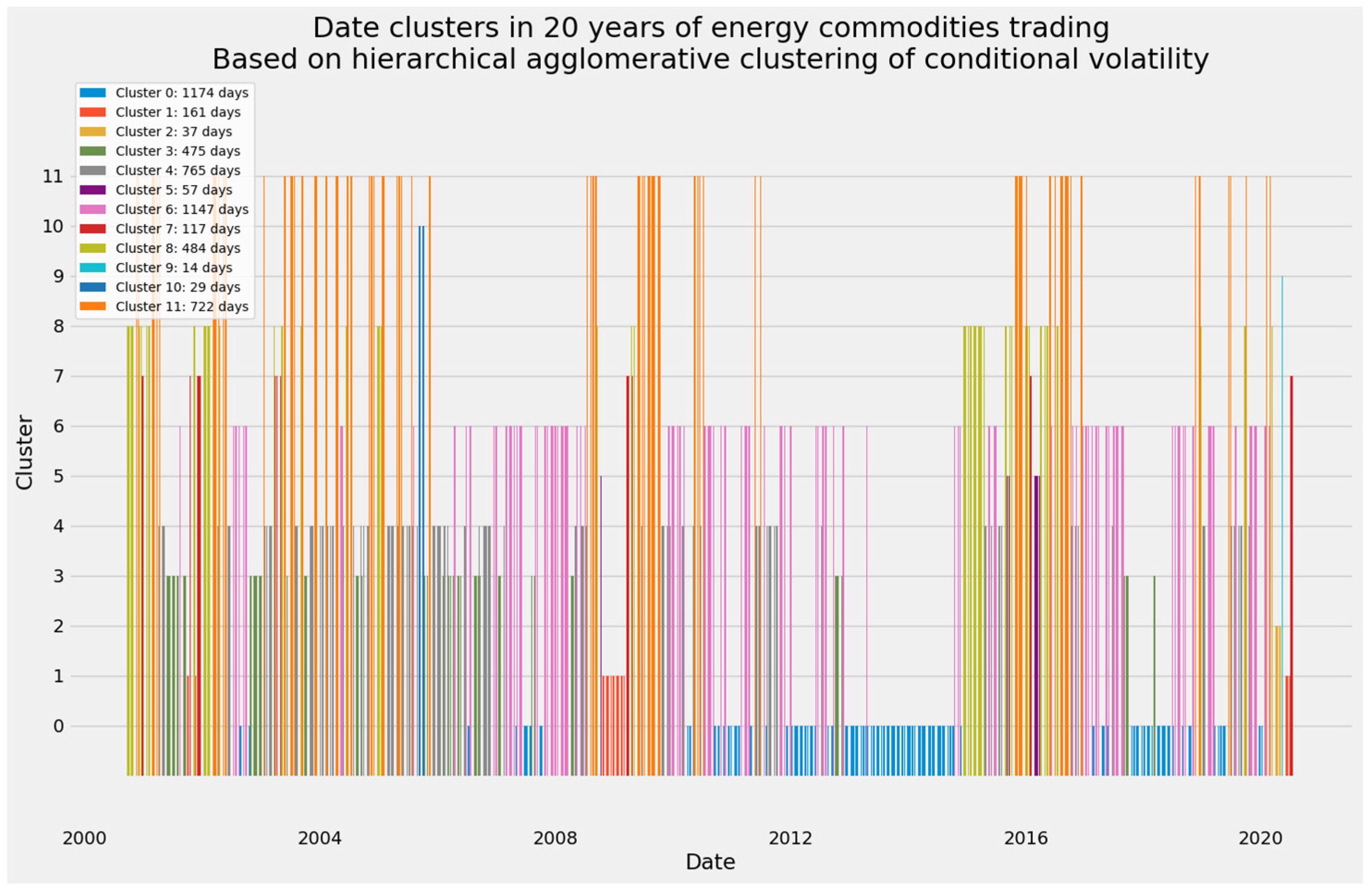 Energies 14 06099 g025 Energies 14 06099 g025