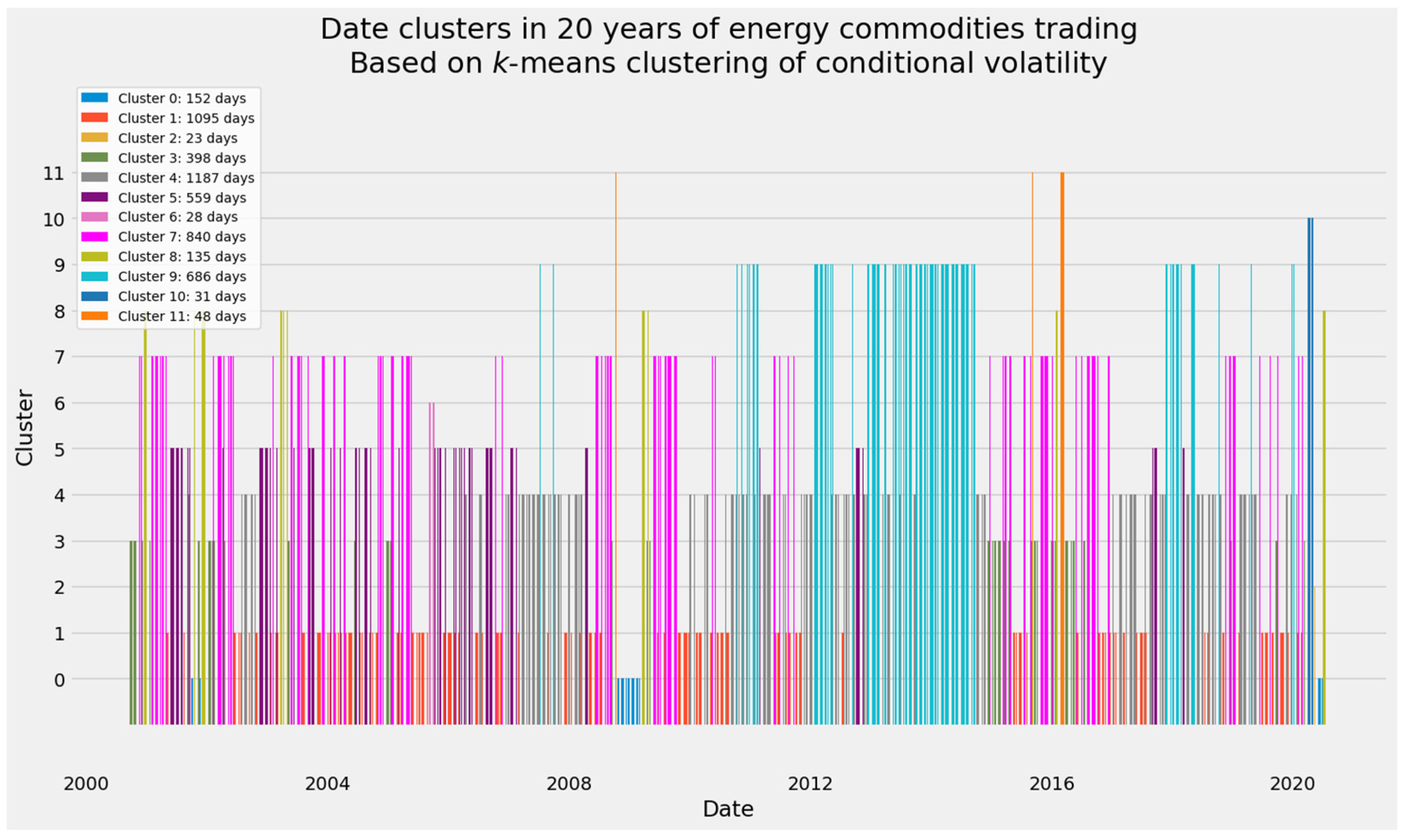 Energies 14 06099 g034 Energies 14 06099 g034