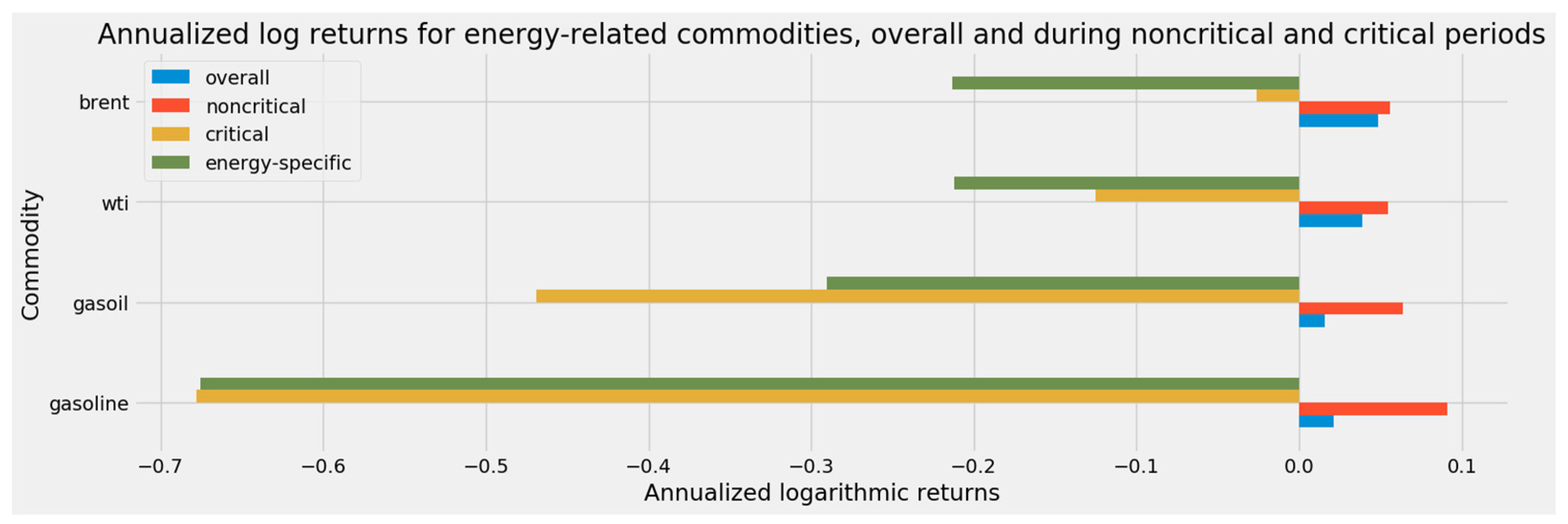 Energies 14 06099 g047 Energies 14 06099 g047