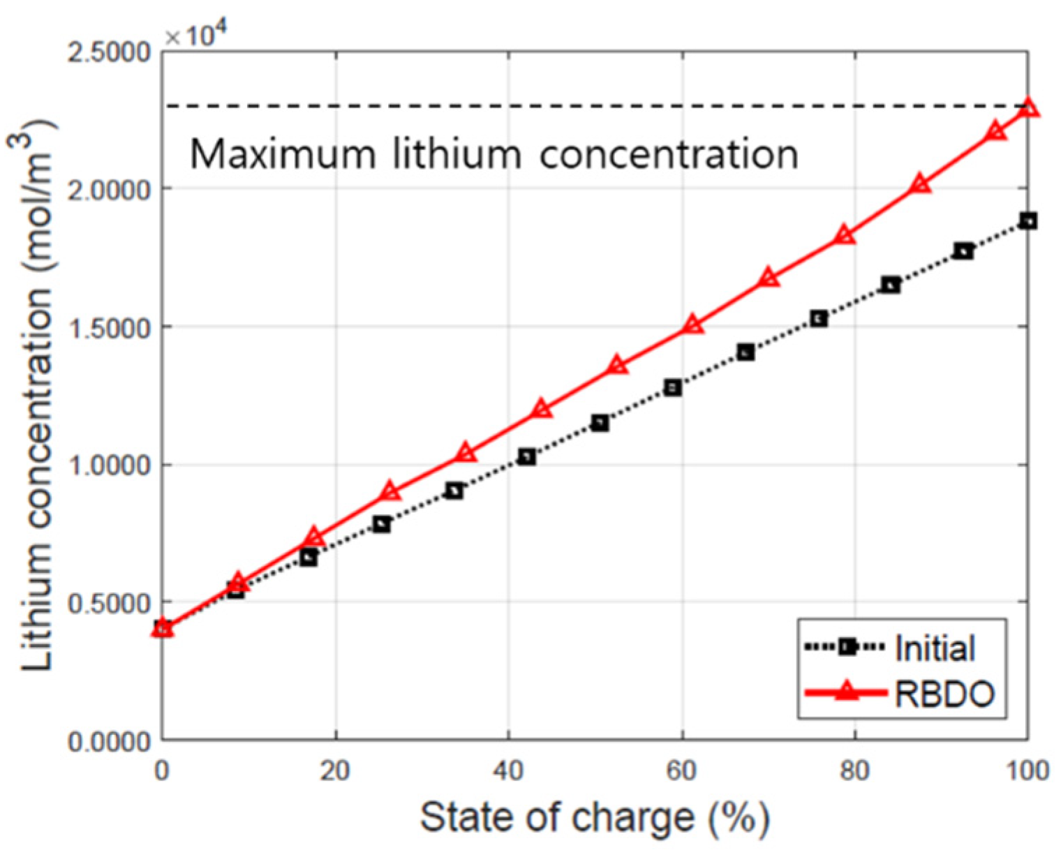 Energies 14 06100 g007