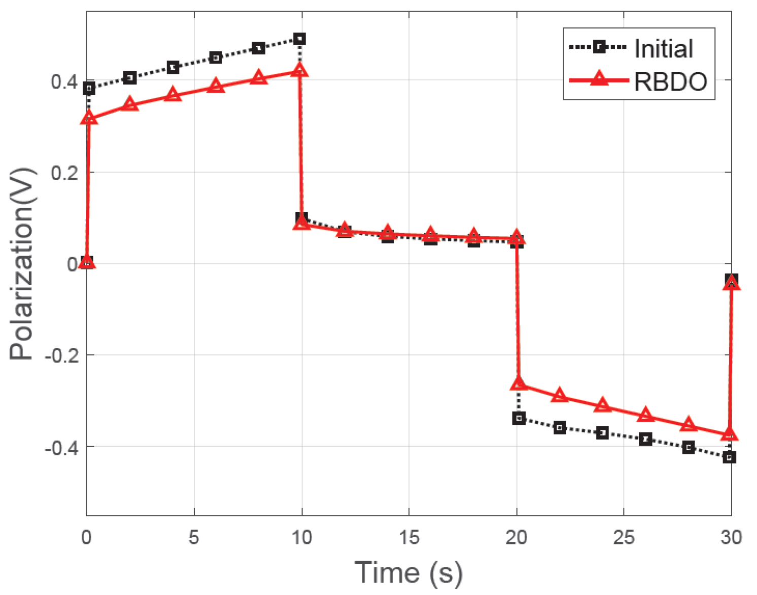 Energies 14 06100 g008