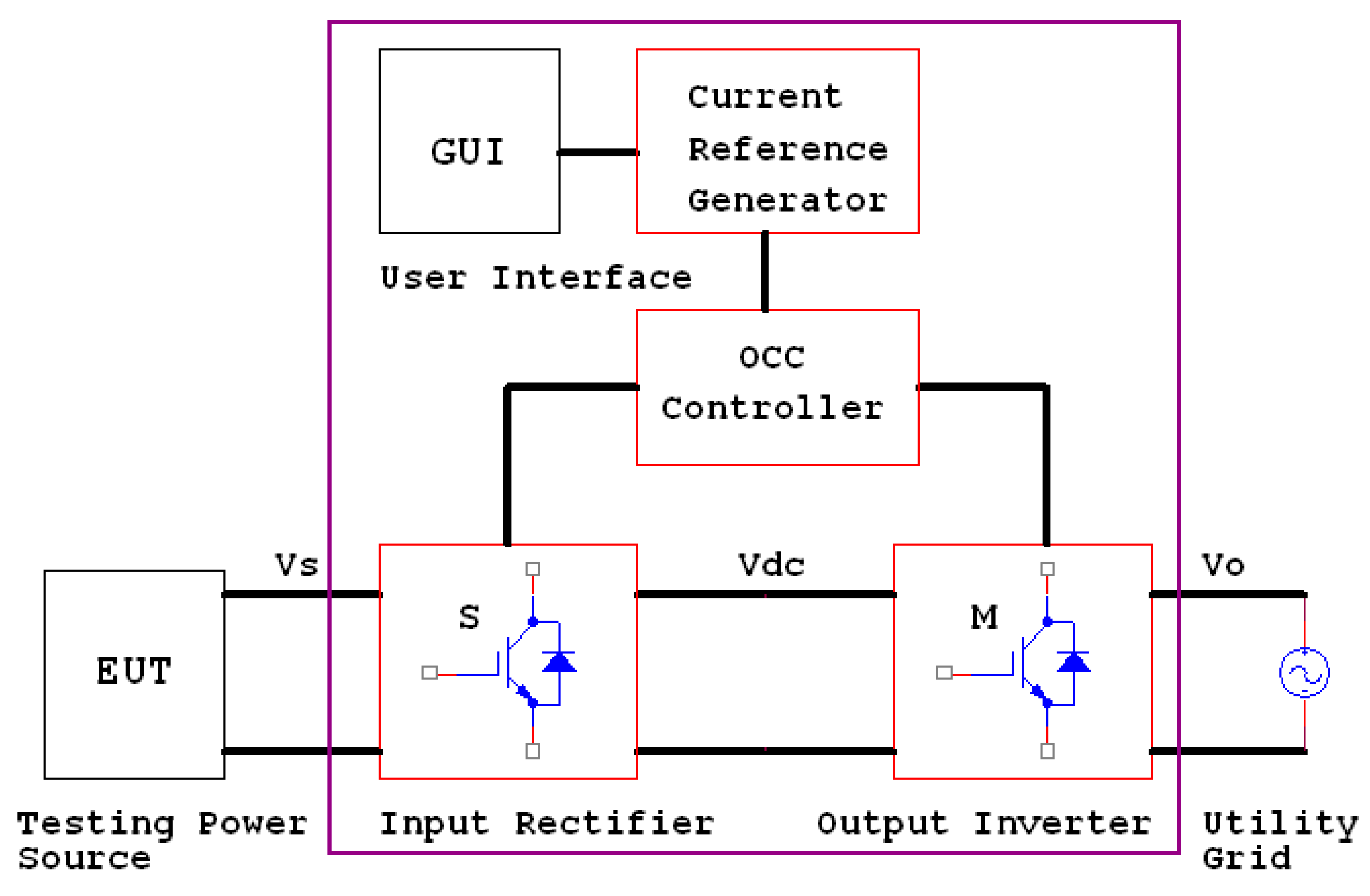 Energies 14 06101 g001 550