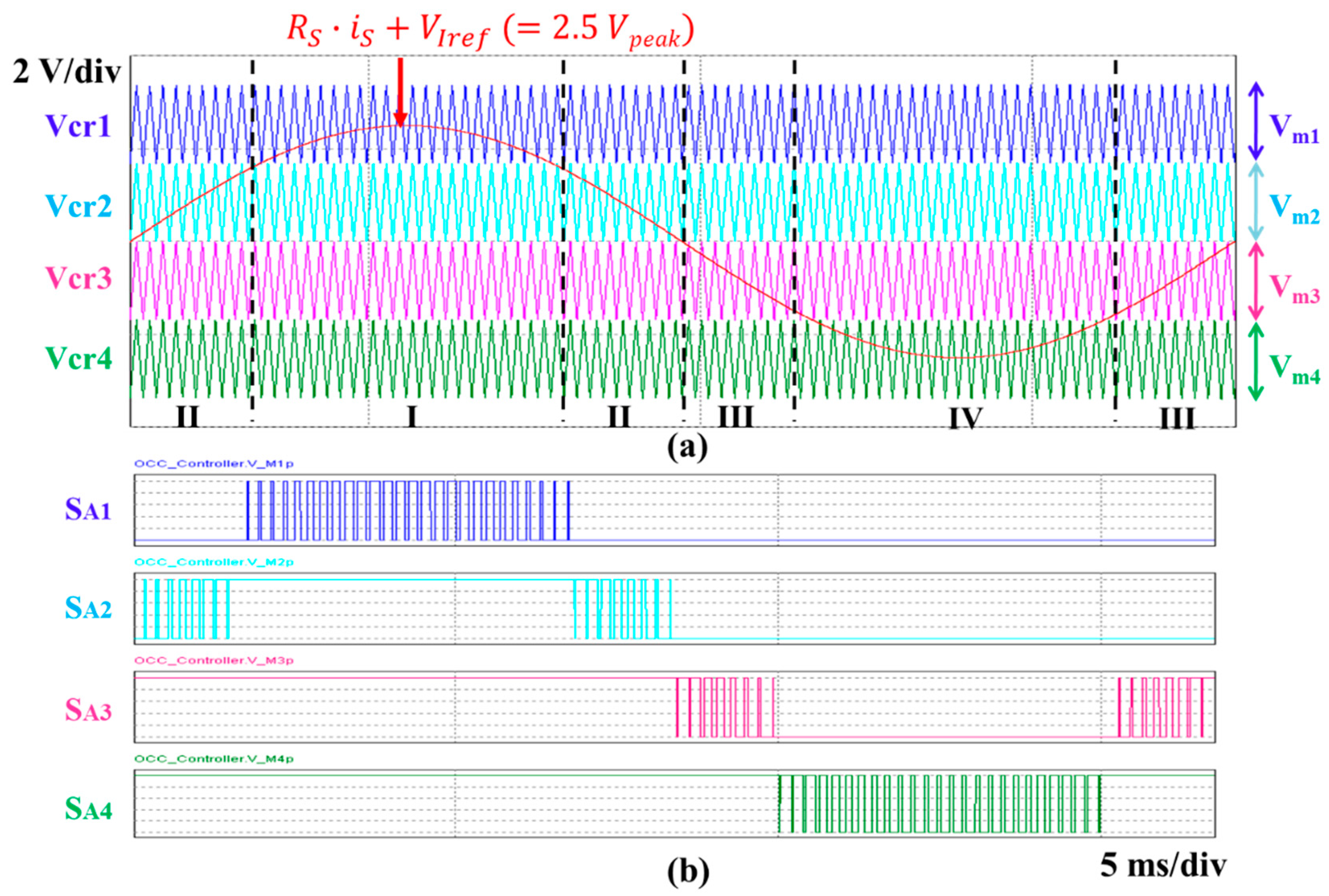 Energies 14 06101 g003 550