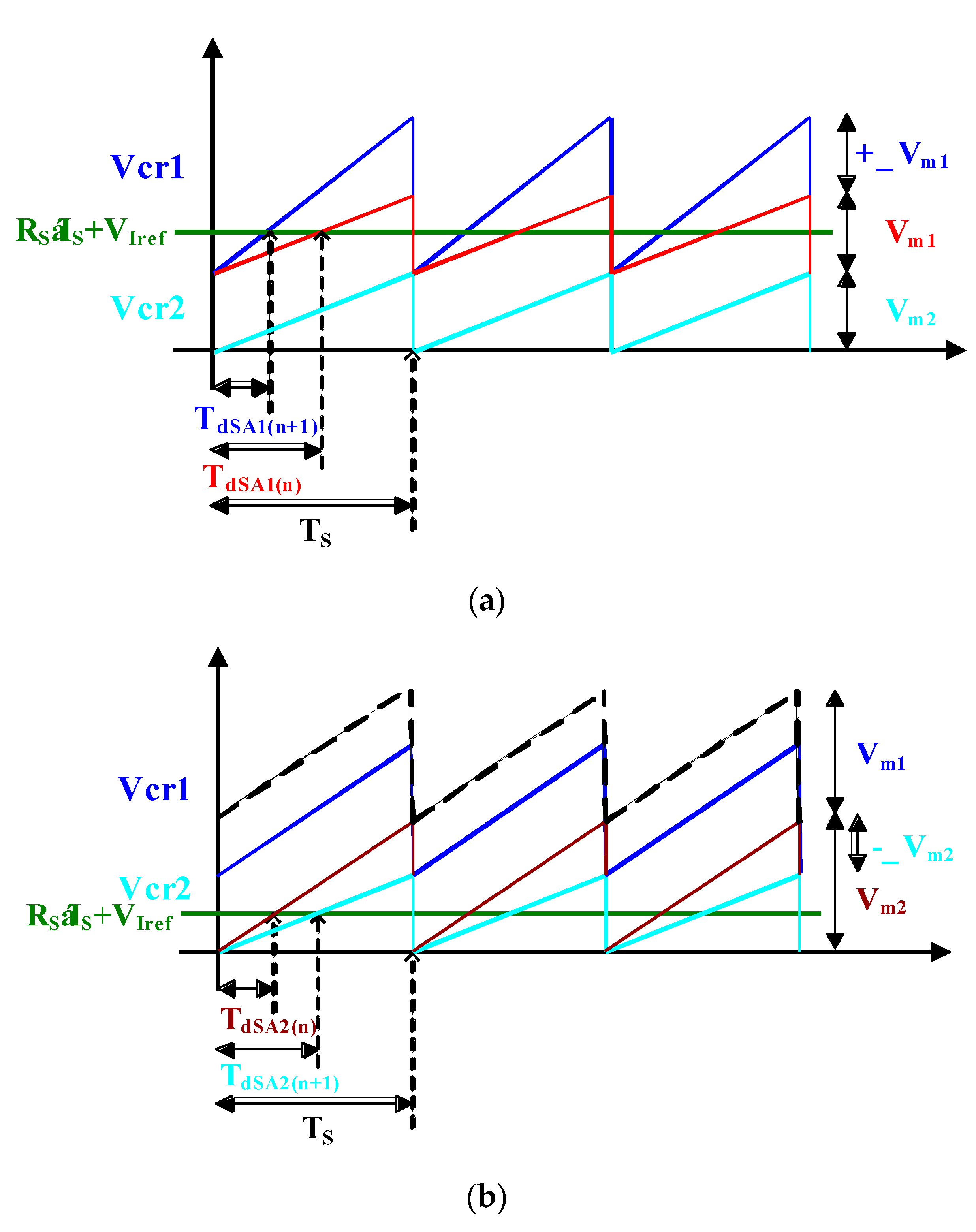 Energies 14 06101 g008 550