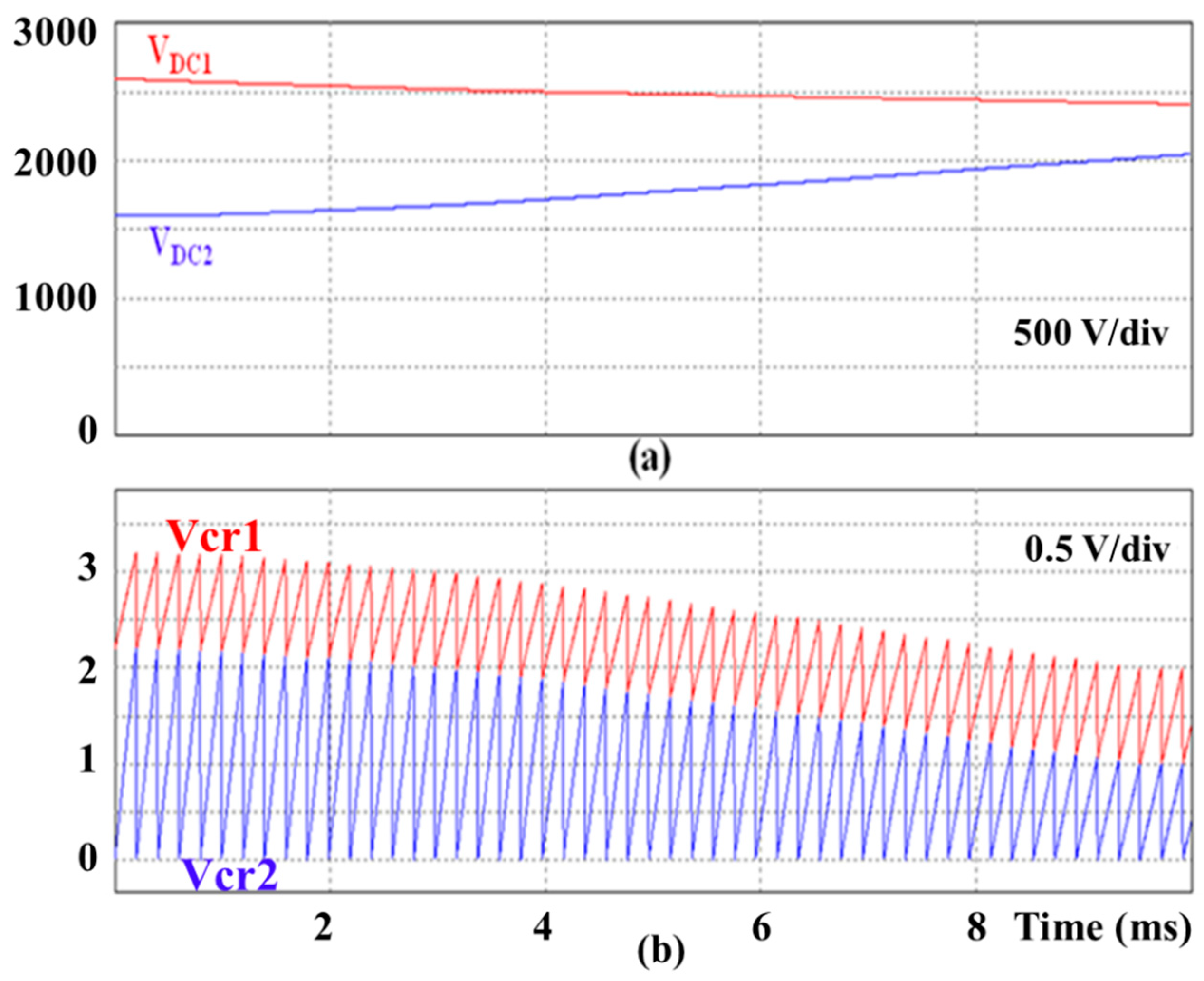 Energies 14 06101 g009 550