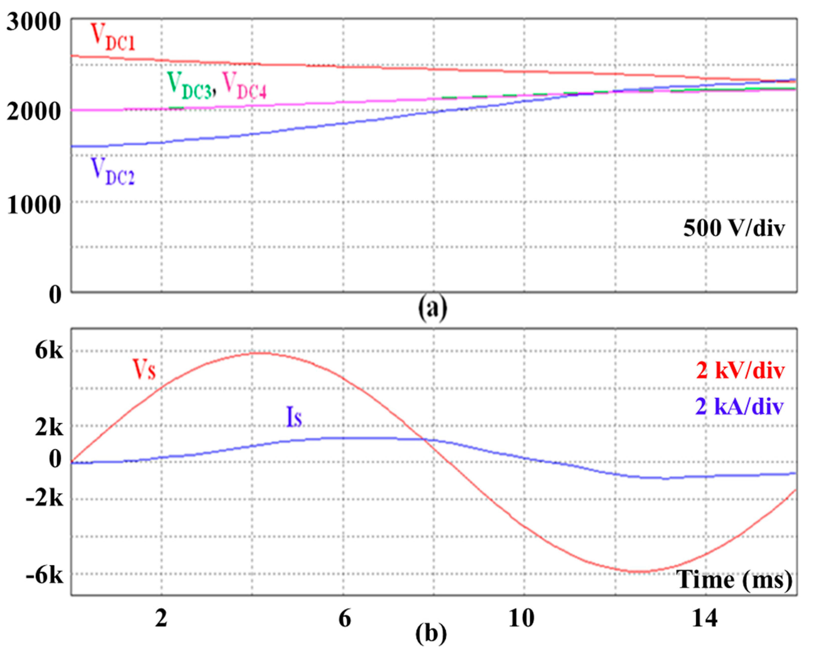 Energies 14 06101 g010 550