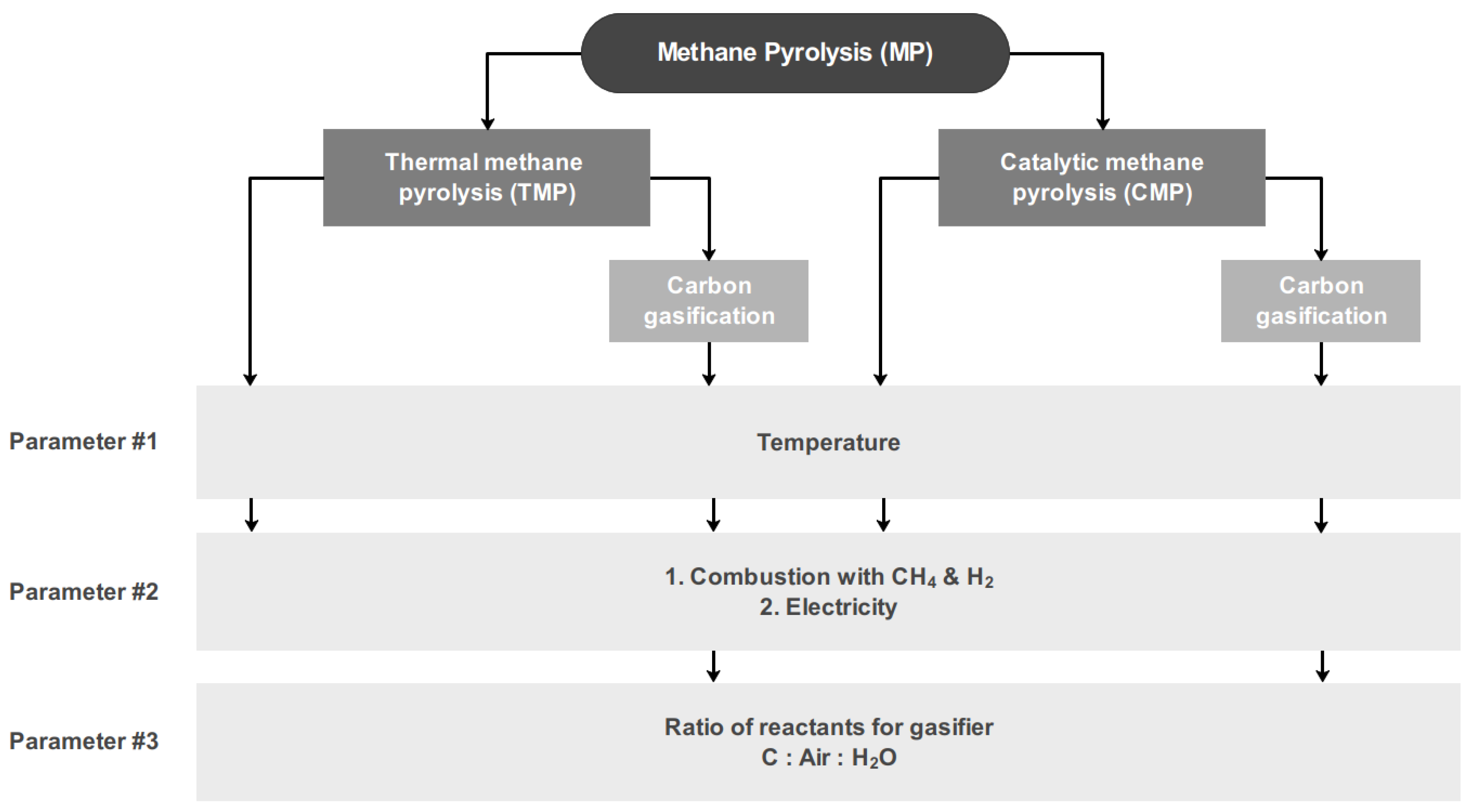 Energies 14 06102 g001 550