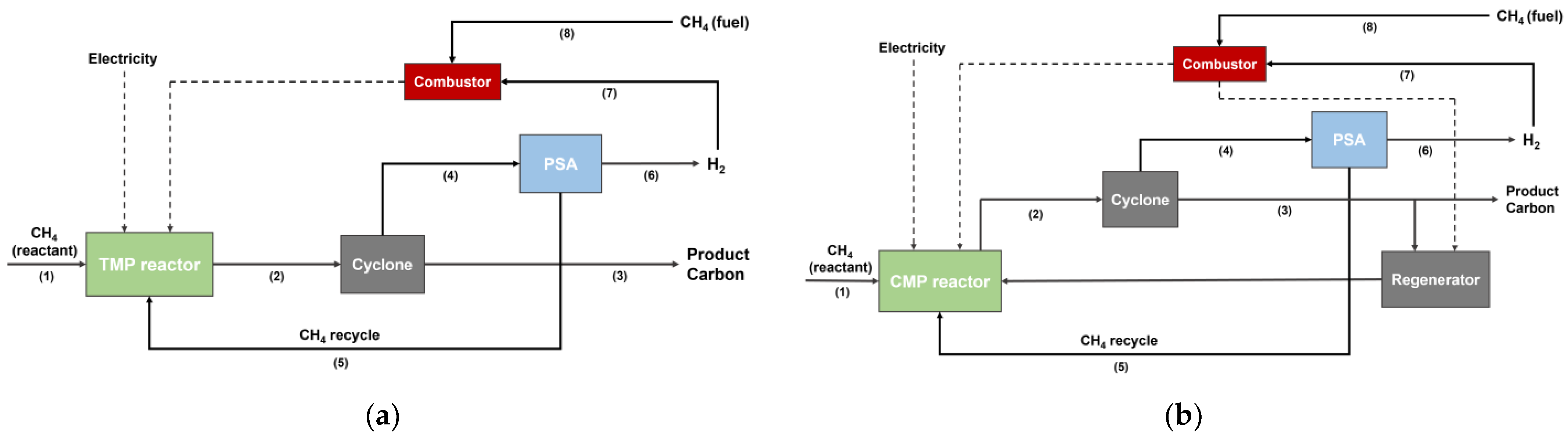 Energies 14 06102 g003a 550