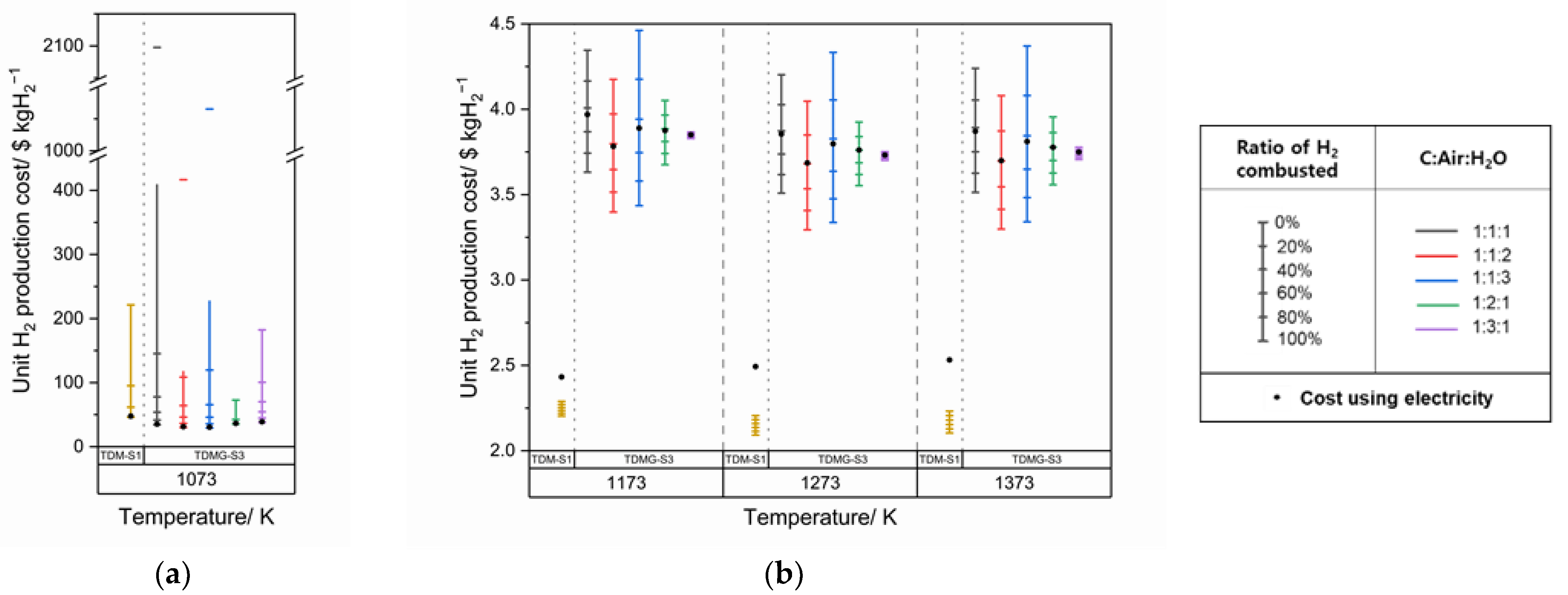 Energies 14 06102 g007a 550