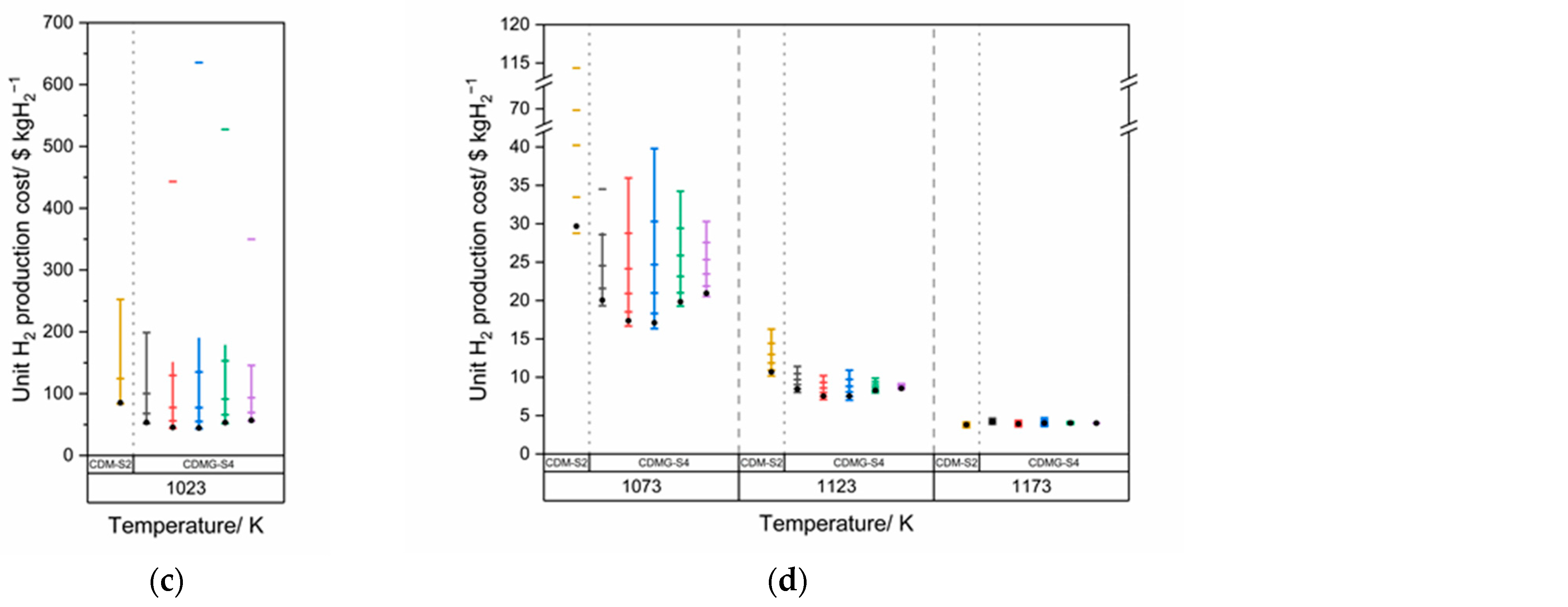 Energies 14 06102 g007b 550