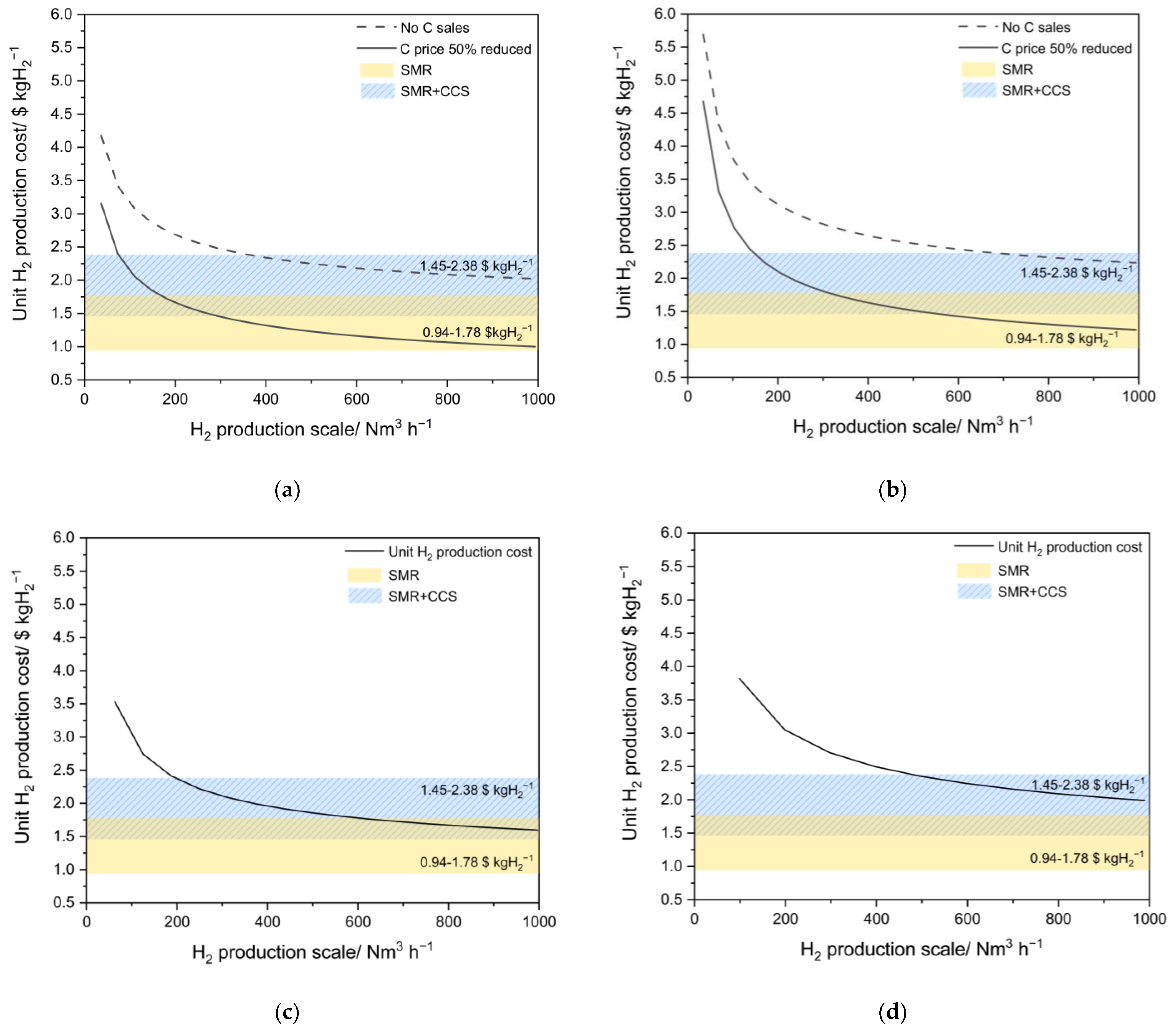 Energies 14 06102 g009 550
