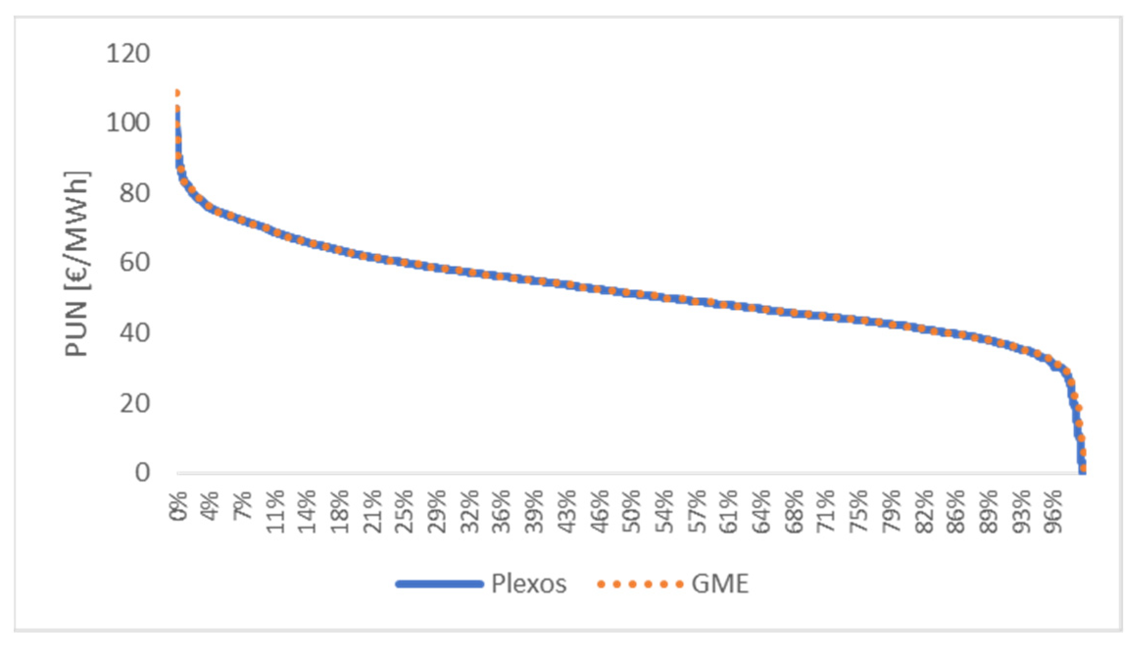Energies 14 06105 g002 550