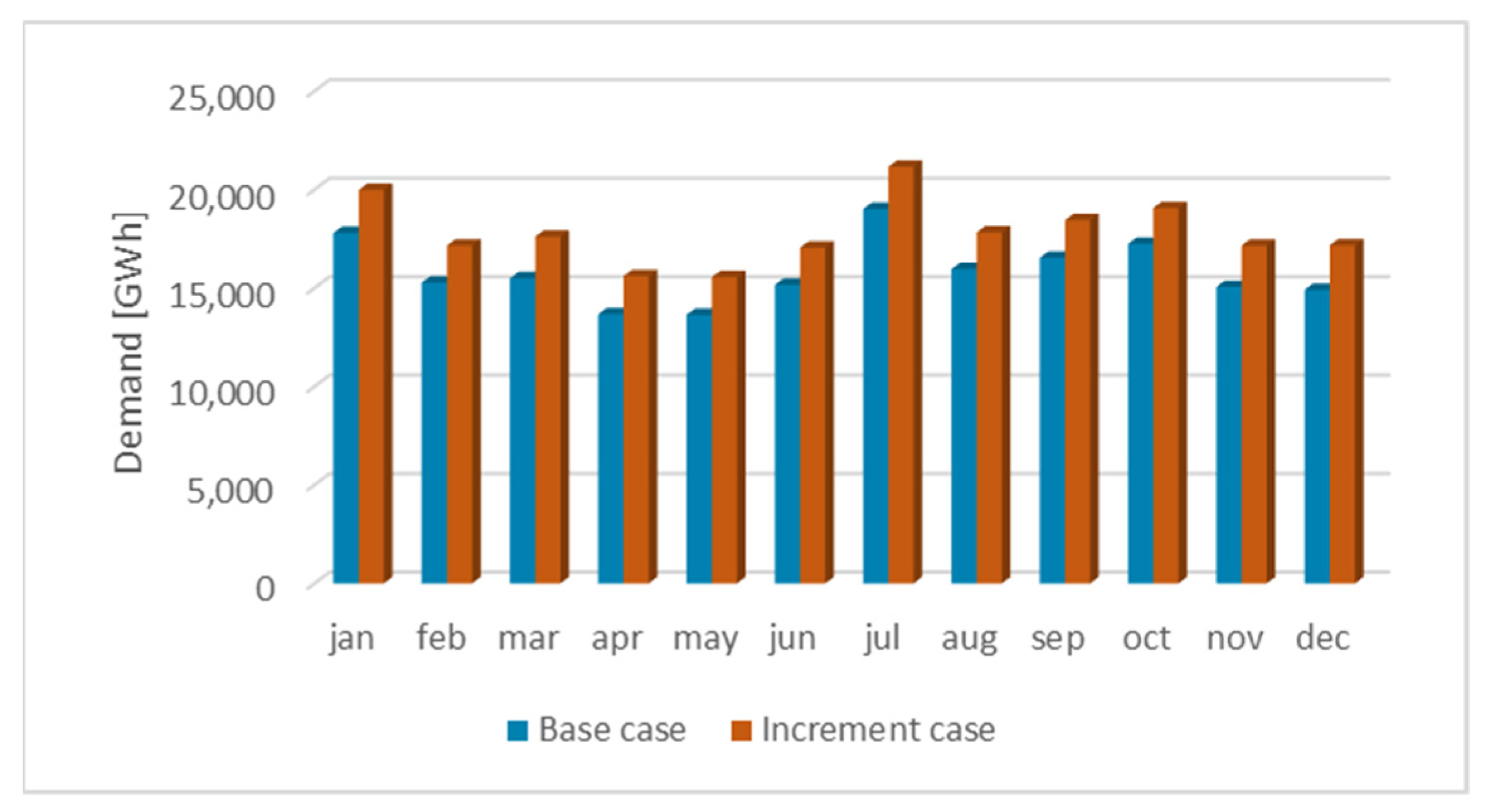 Energies 14 06105 g003 550