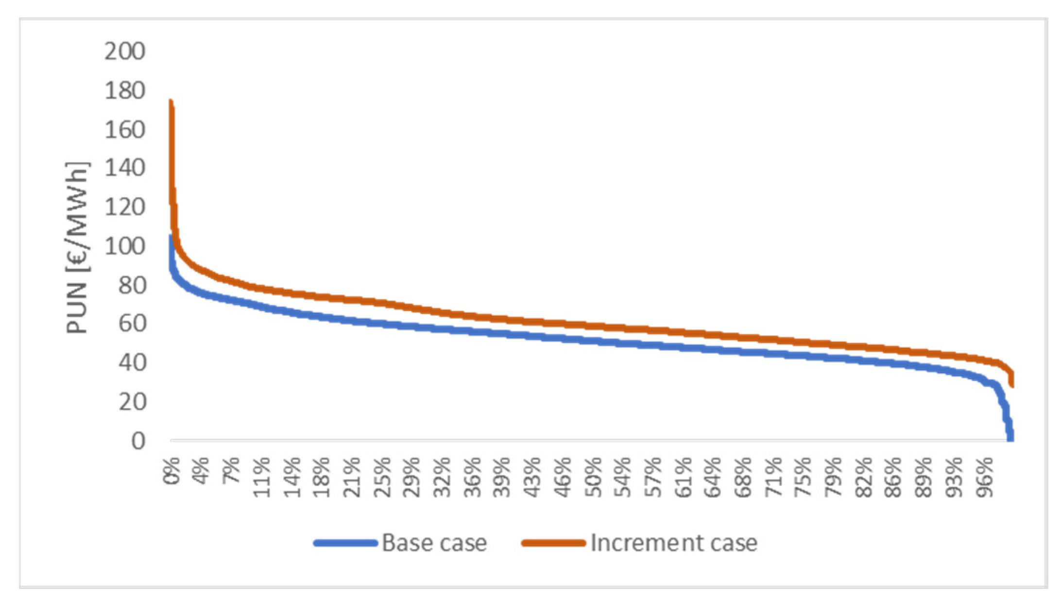 Energies 14 06105 g004 550