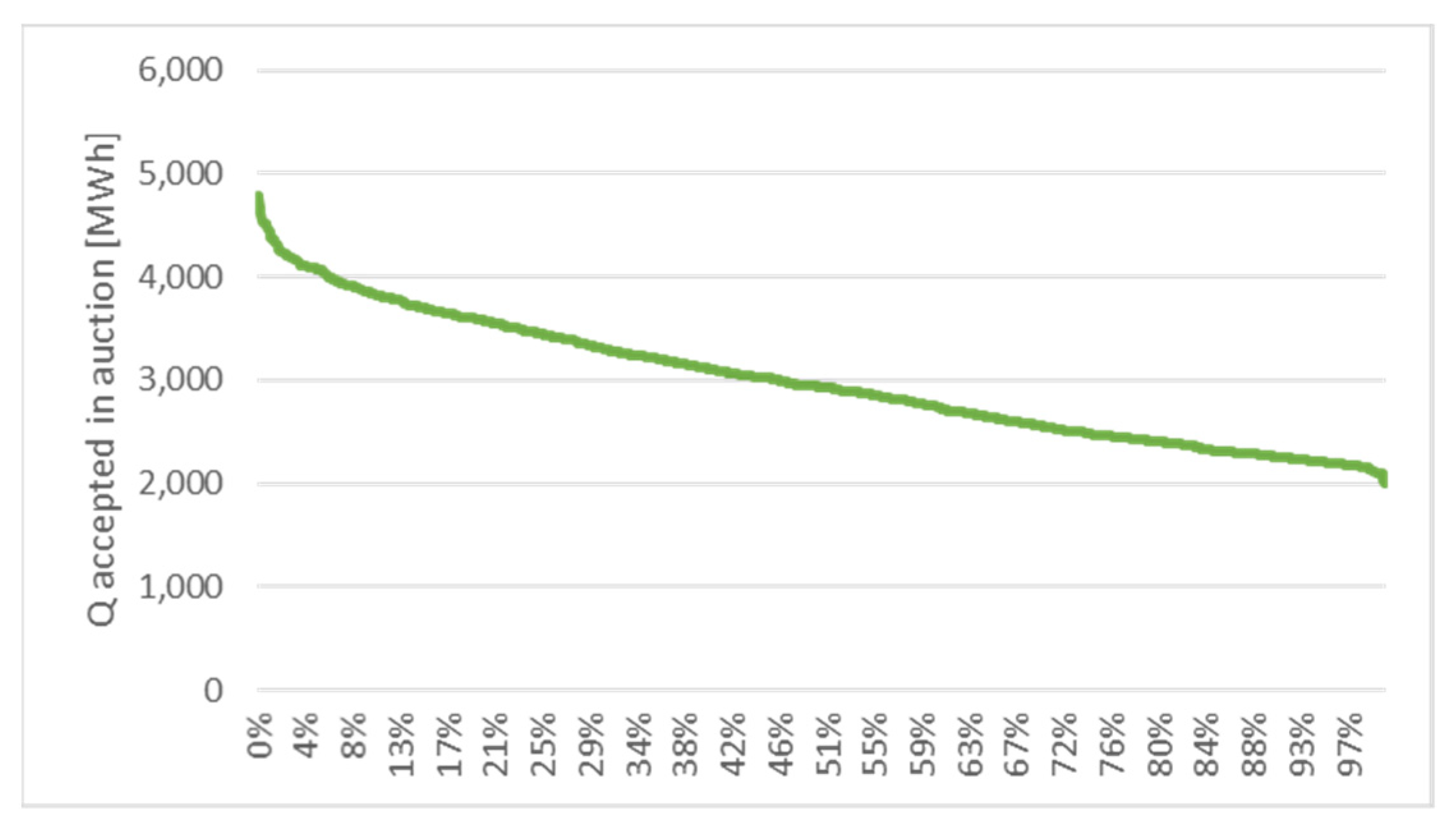 Energies 14 06105 g007 550