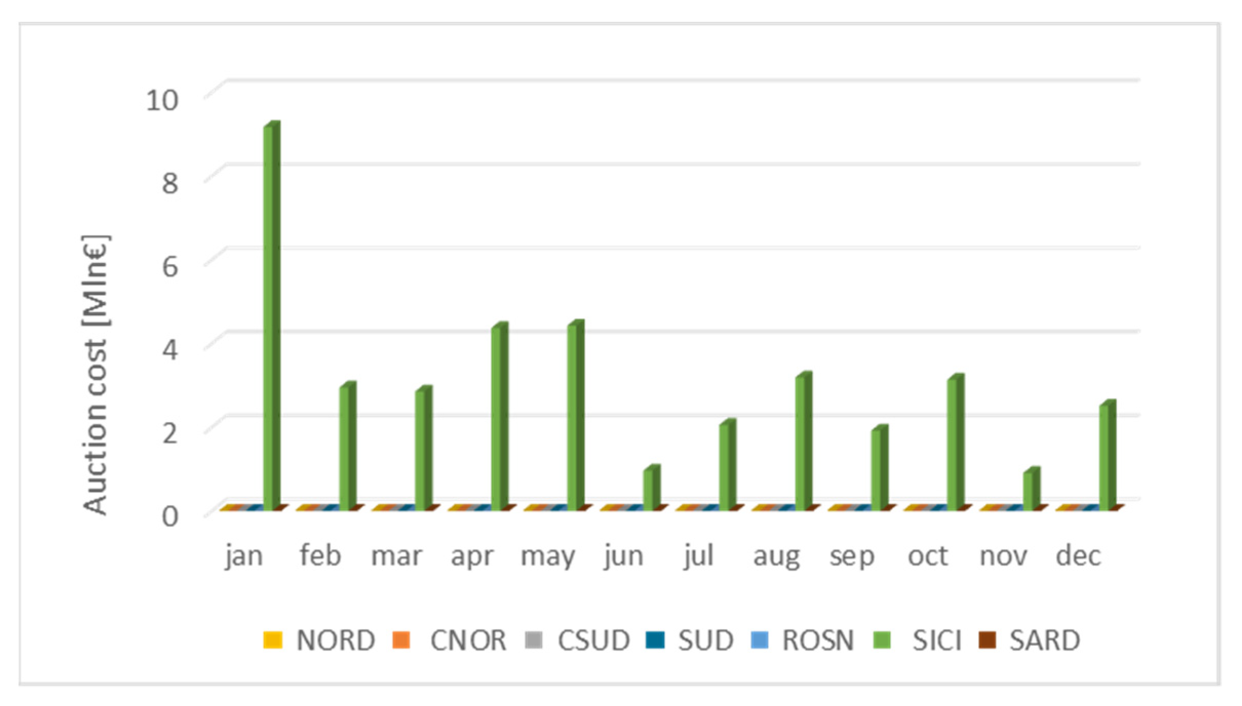 Energies 14 06105 g009 550